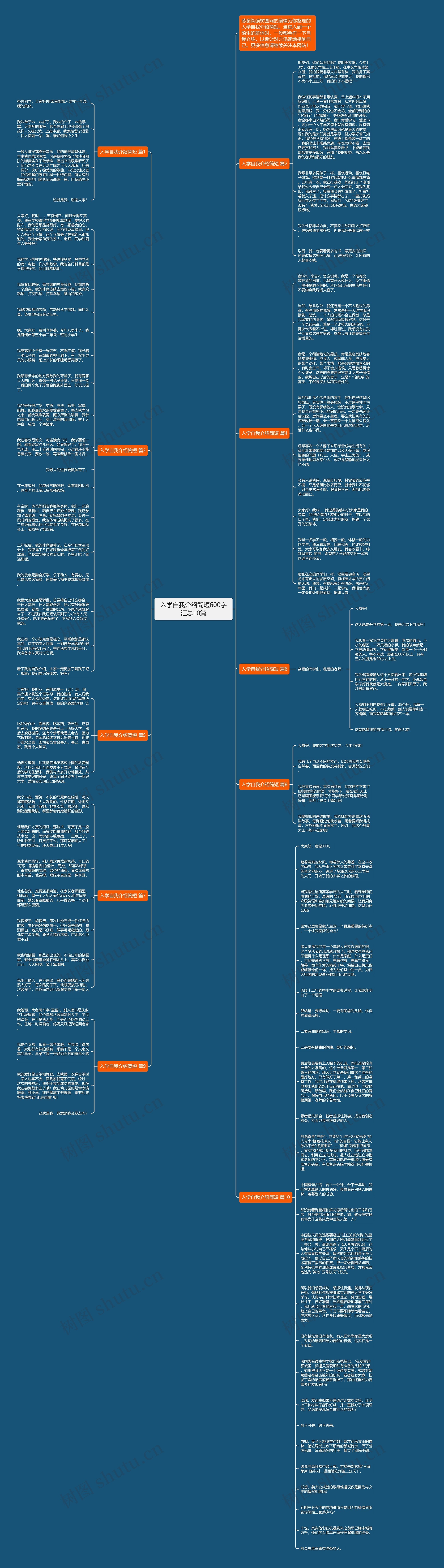 入学自我介绍简短600字汇总10篇思维导图