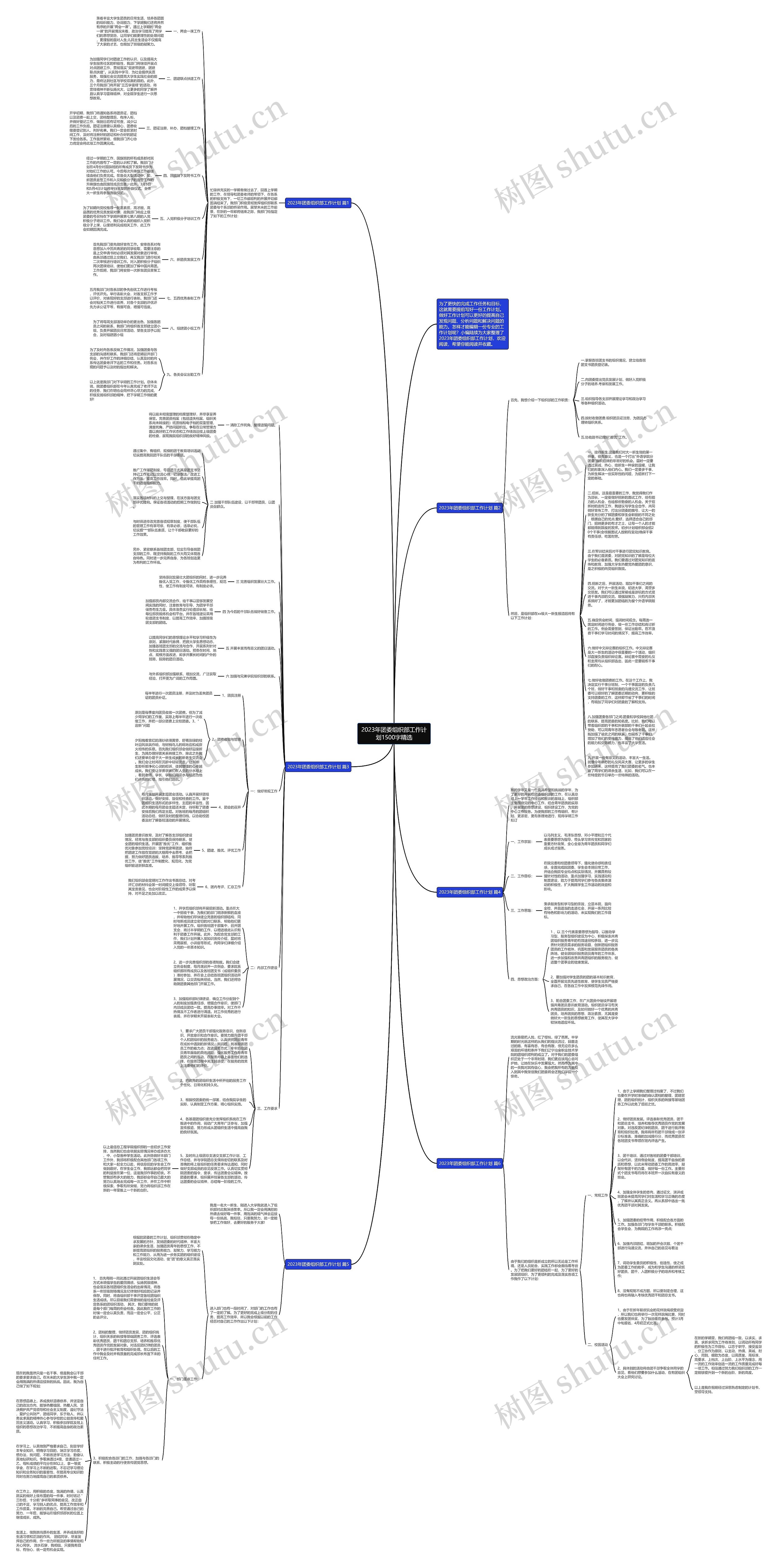 2023年团委组织部工作计划1500字精选思维导图