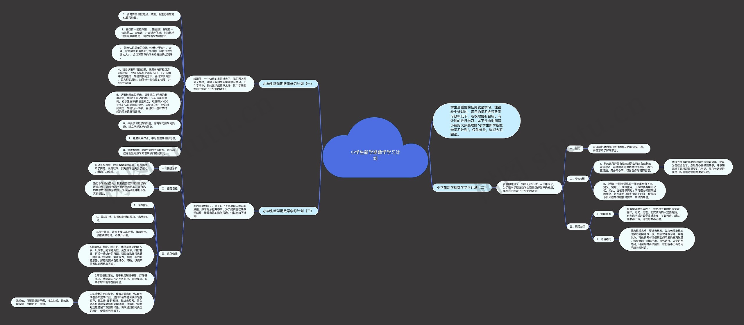 小学生新学期数学学习计划思维导图