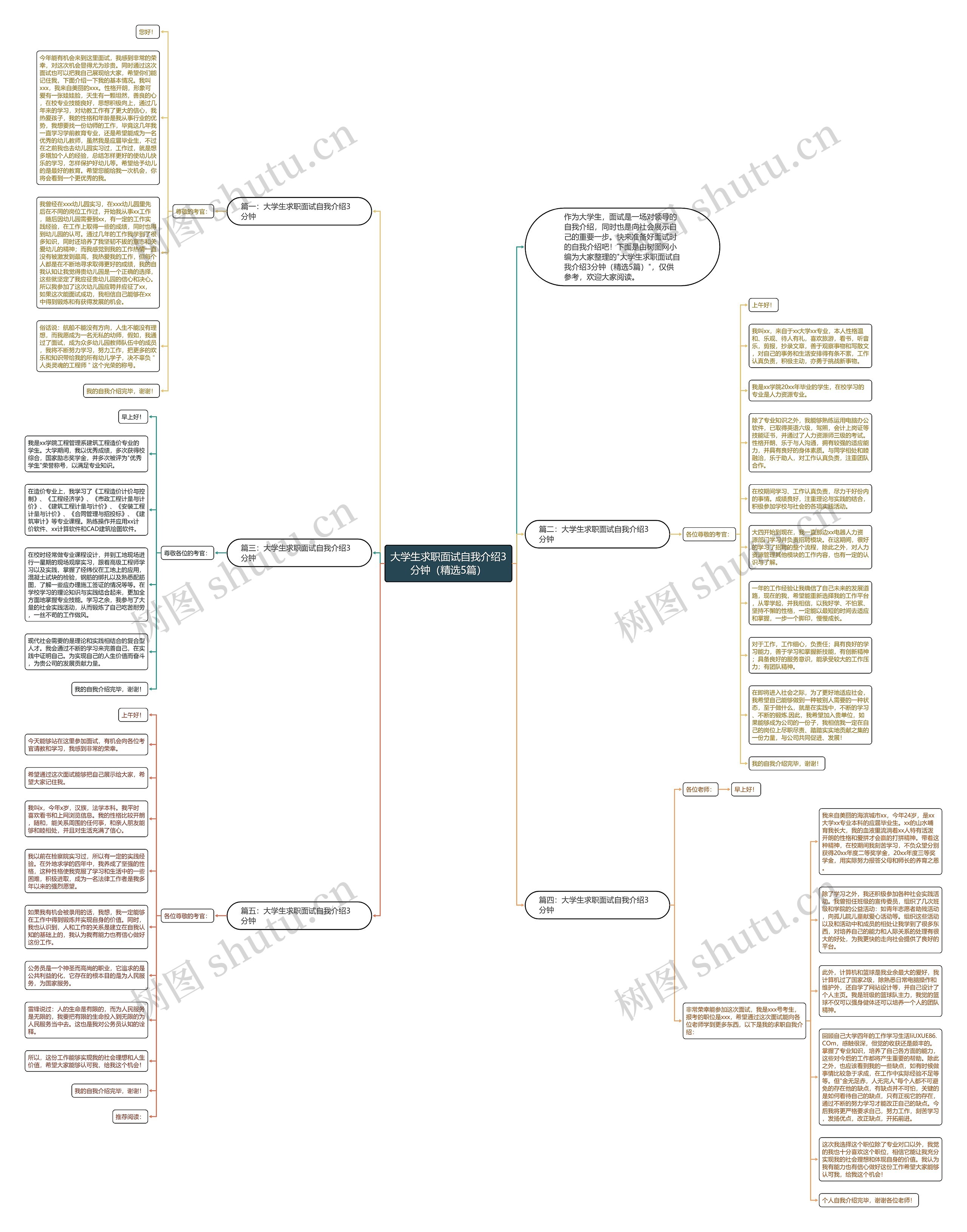 大学生求职面试自我介绍3分钟（精选5篇）思维导图