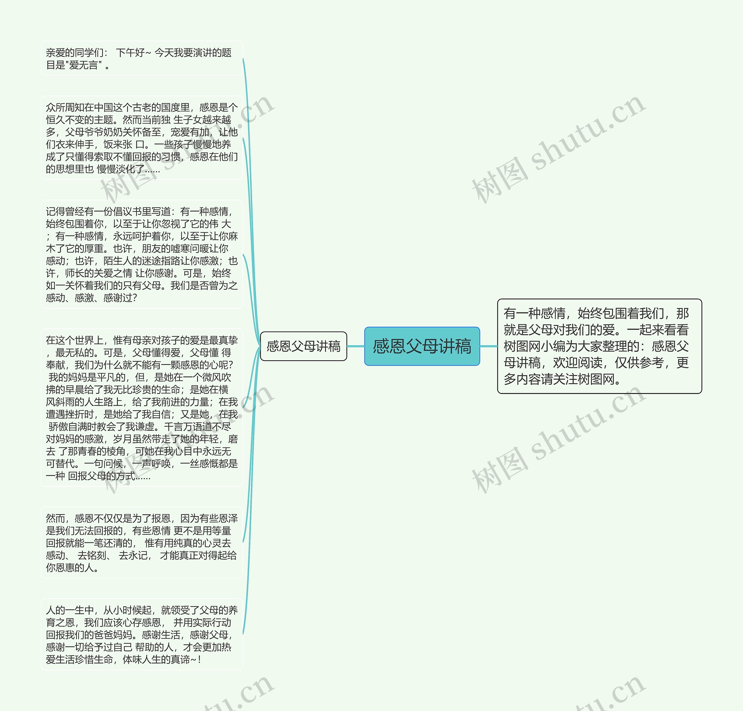 感恩父母讲稿思维导图