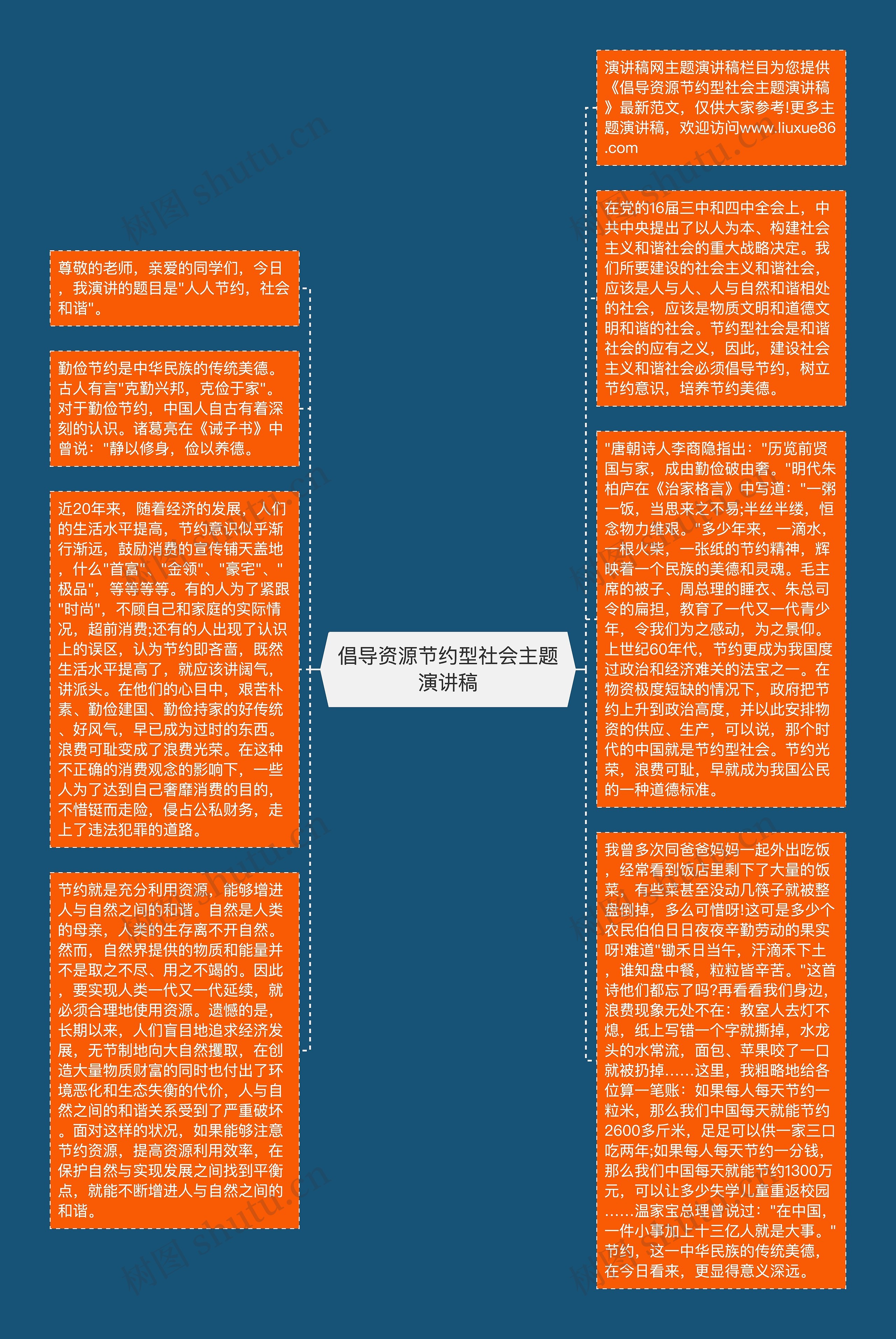 倡导资源节约型社会主题演讲稿思维导图