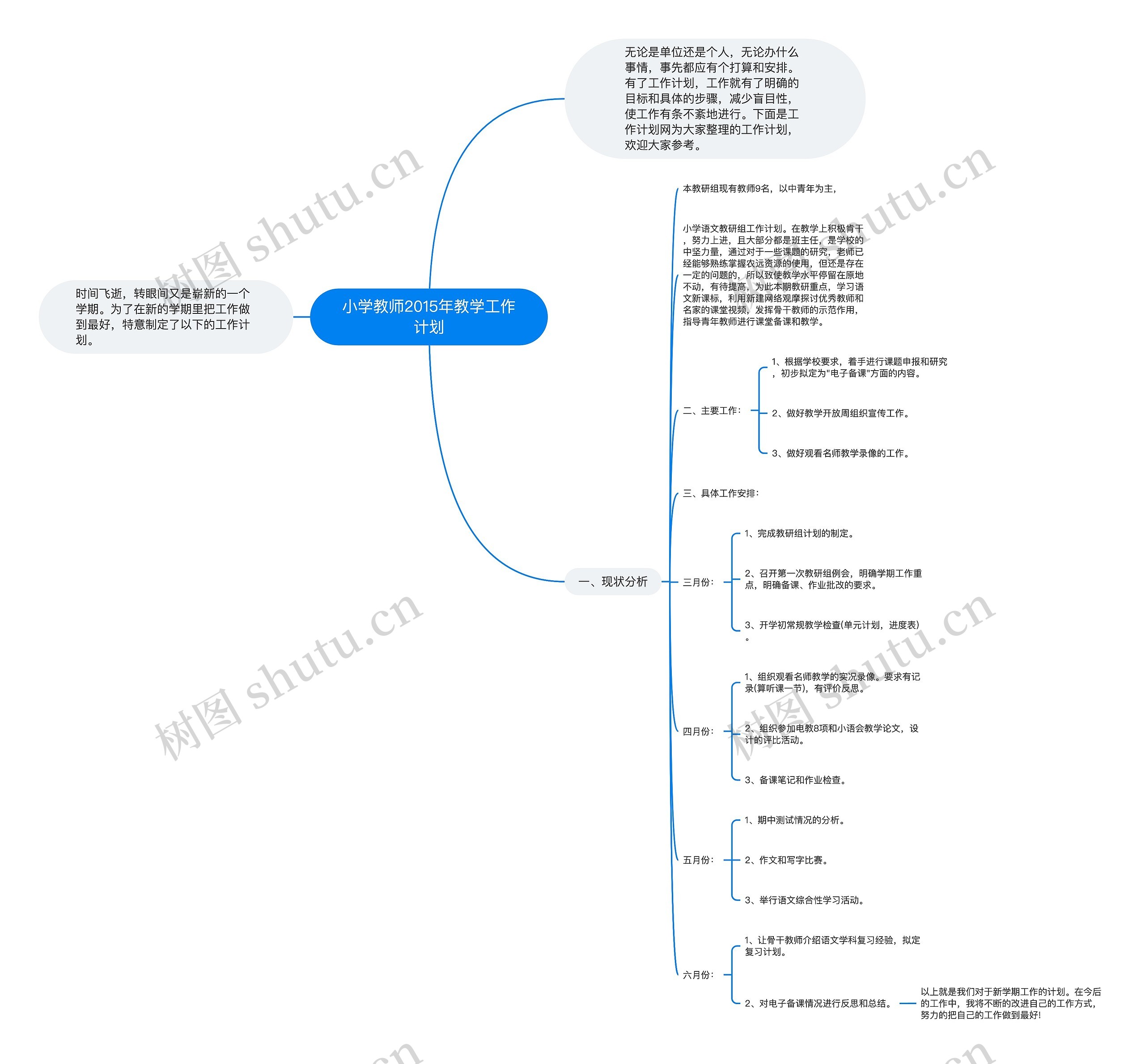小学教师2015年教学工作计划思维导图