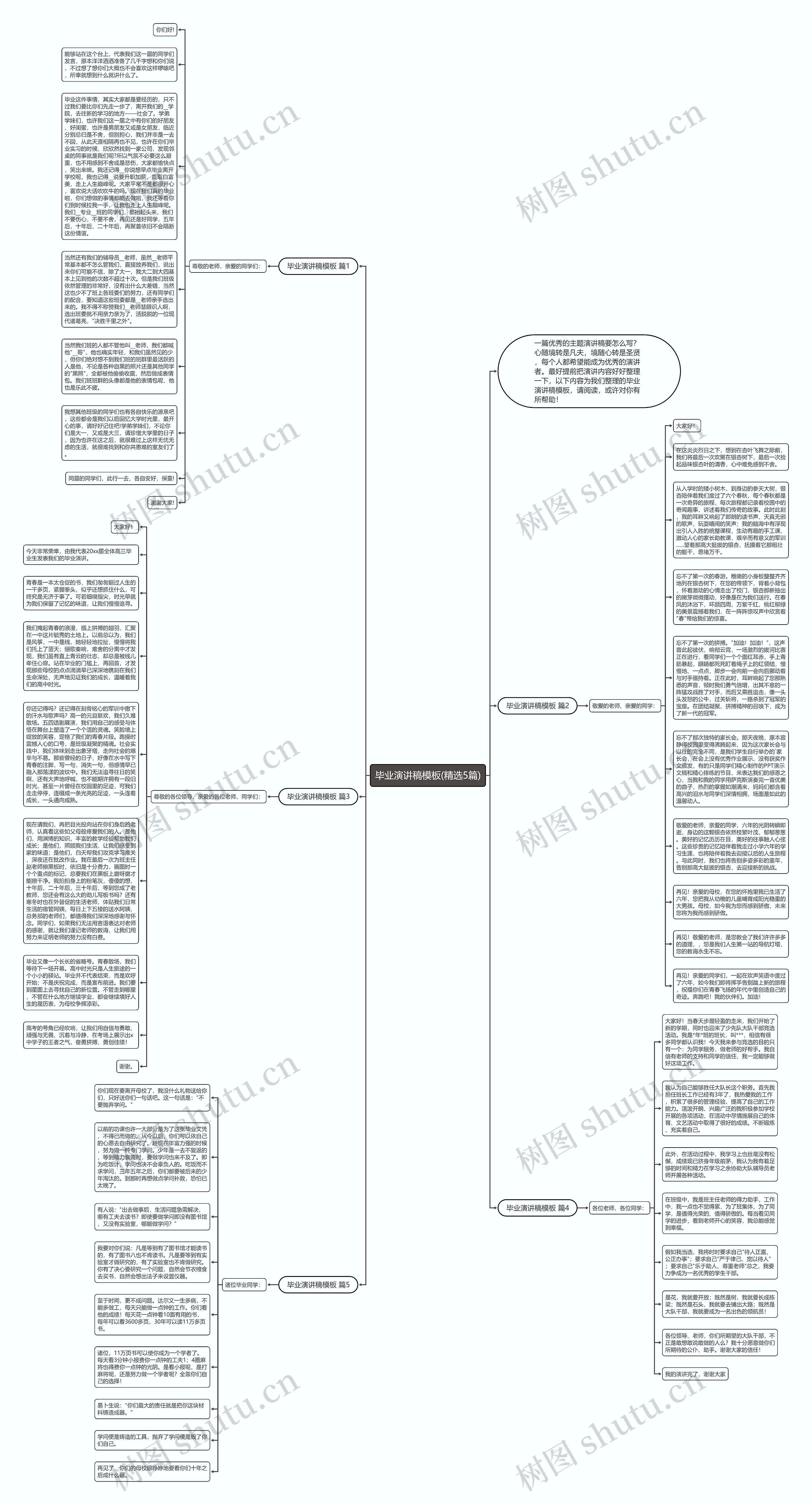 毕业演讲稿(精选5篇)思维导图