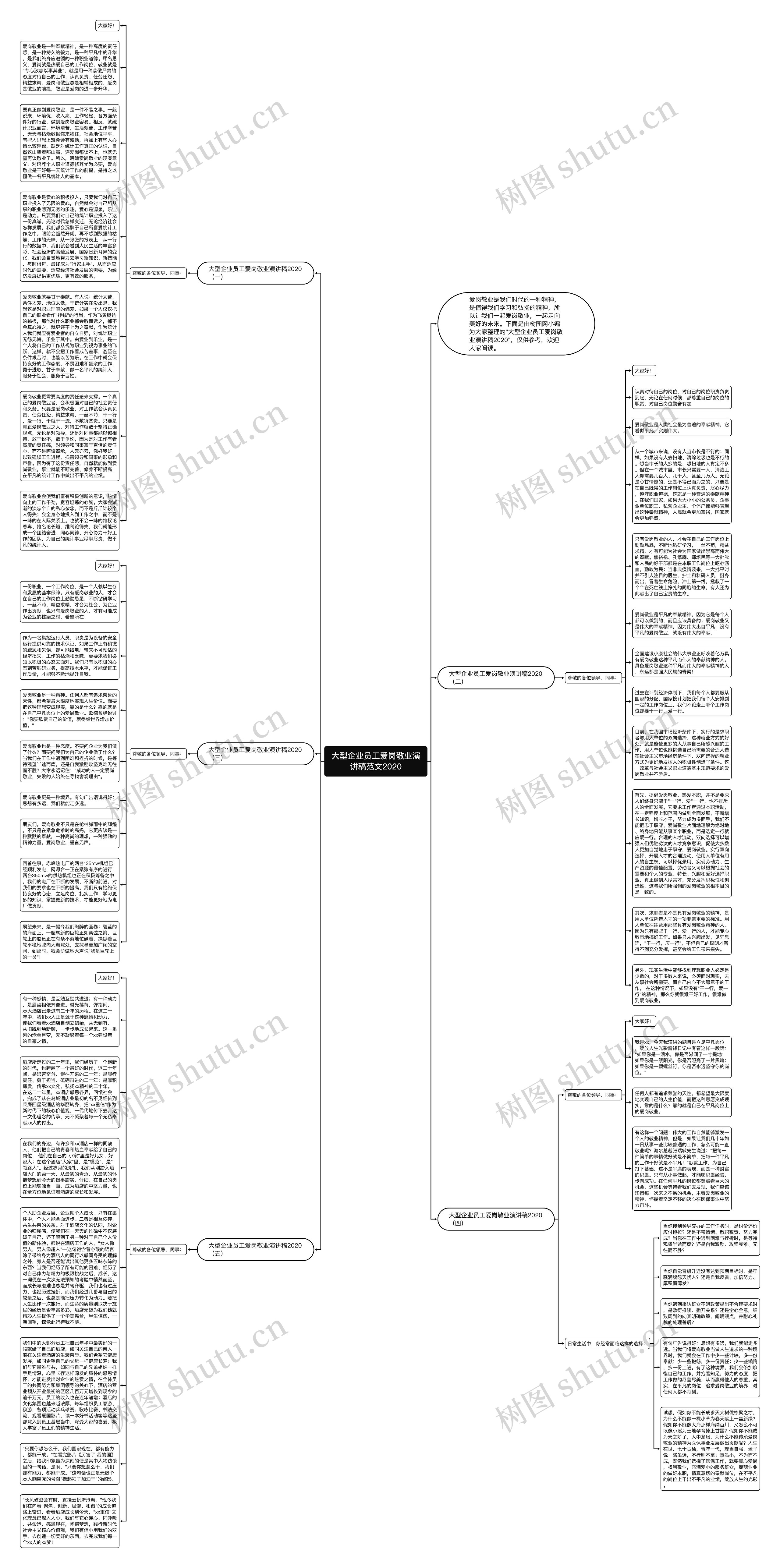 大型企业员工爱岗敬业演讲稿范文2020思维导图