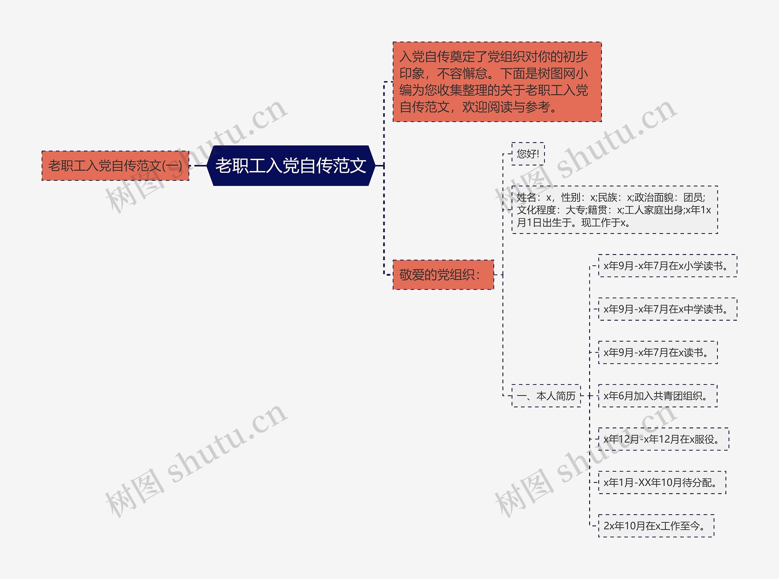 老职工入党自传范文思维导图