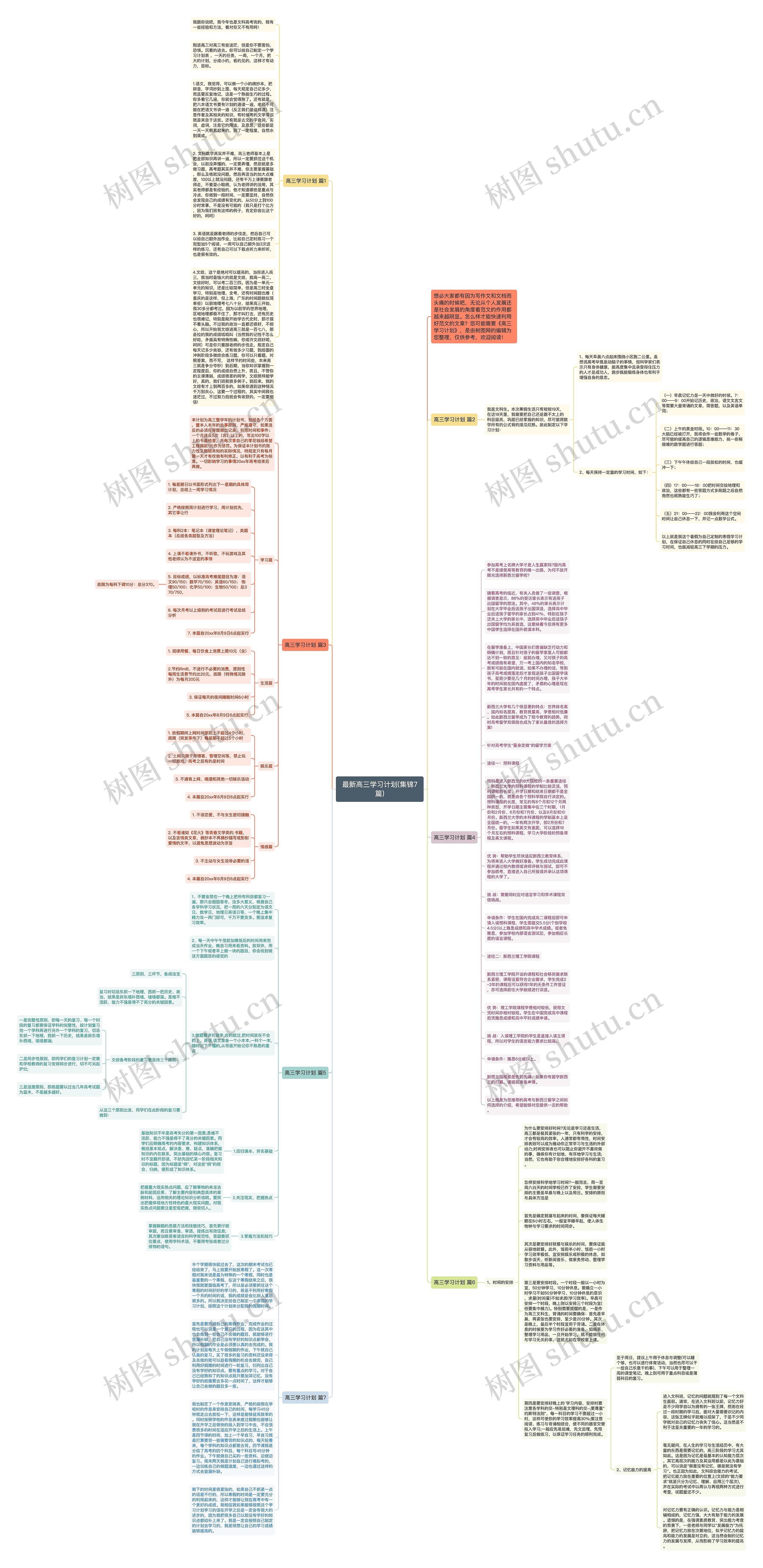 最新高三学习计划(集锦7篇)思维导图