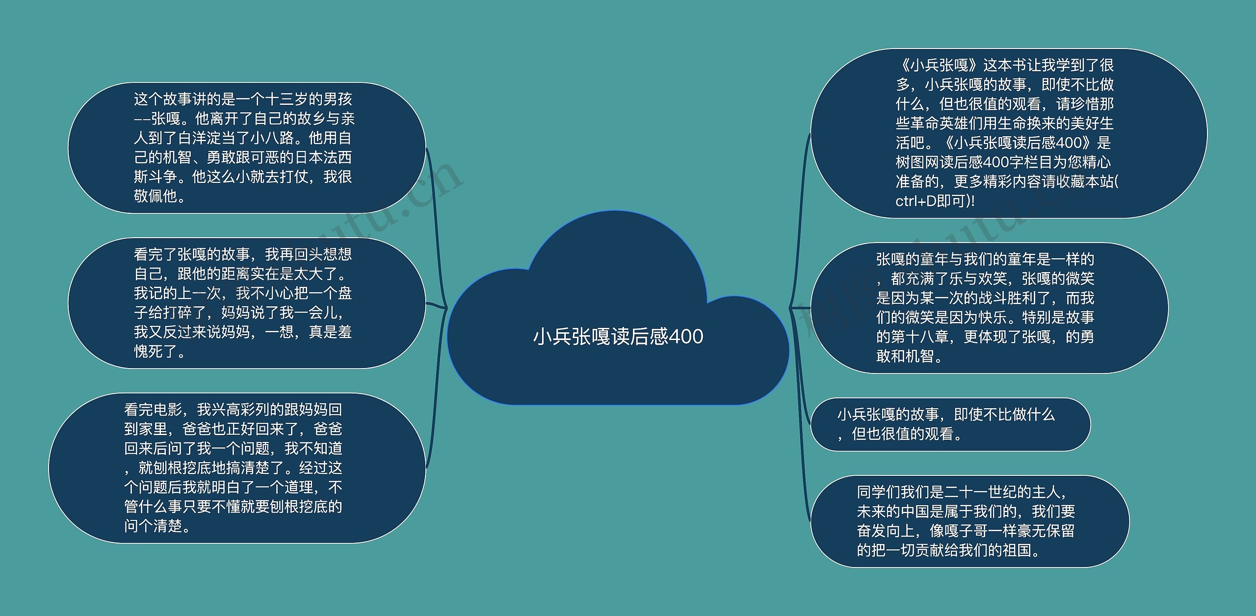 小兵张嘎读后感400思维导图