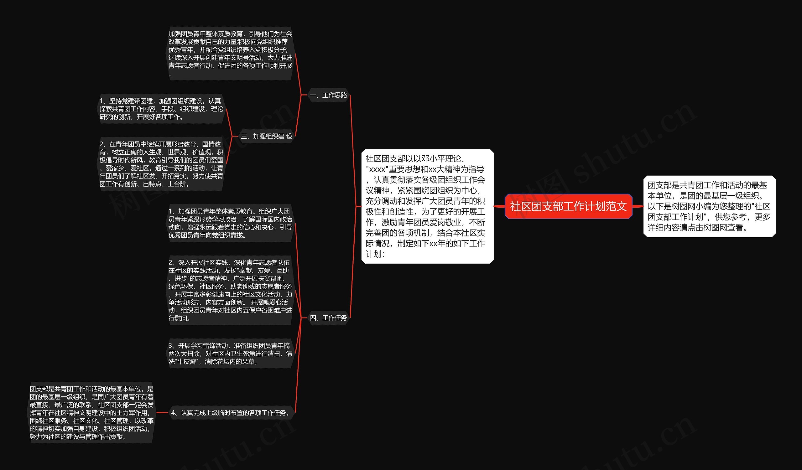 社区团支部工作计划范文