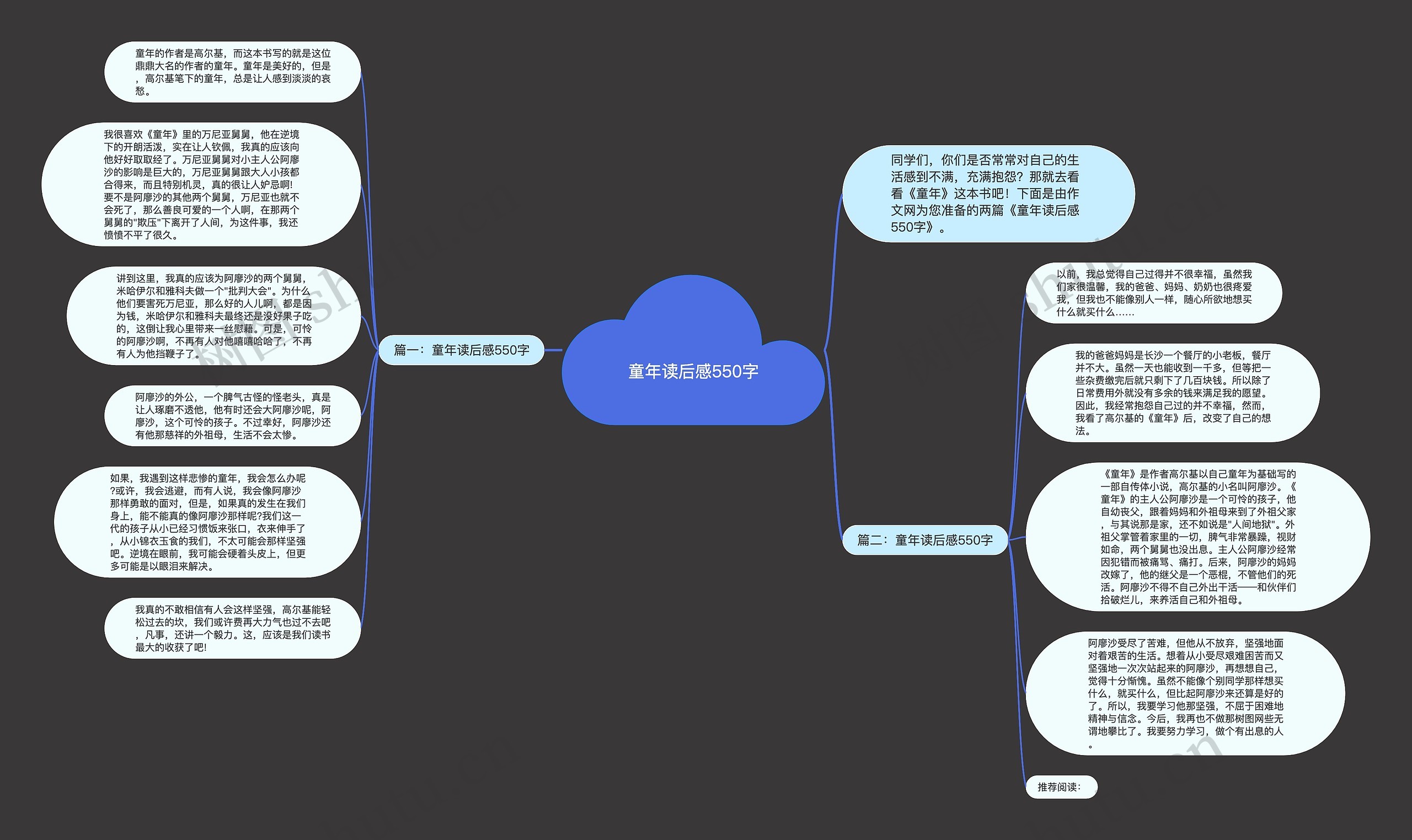 童年读后感550字思维导图