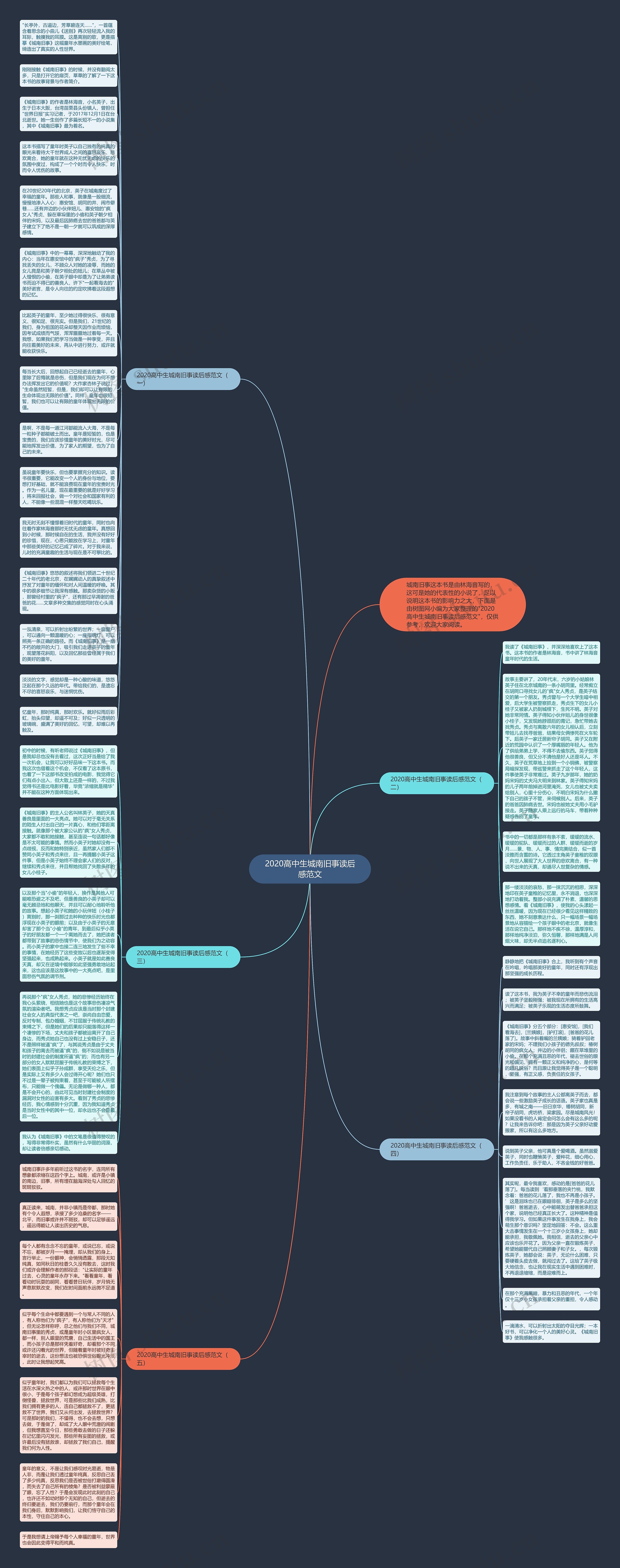 2020高中生城南旧事读后感范文思维导图