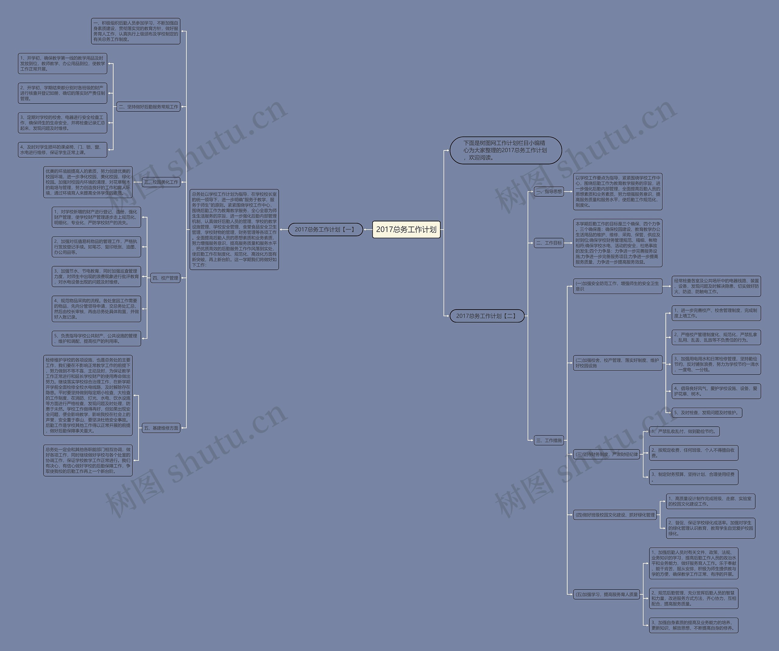 2017总务工作计划思维导图