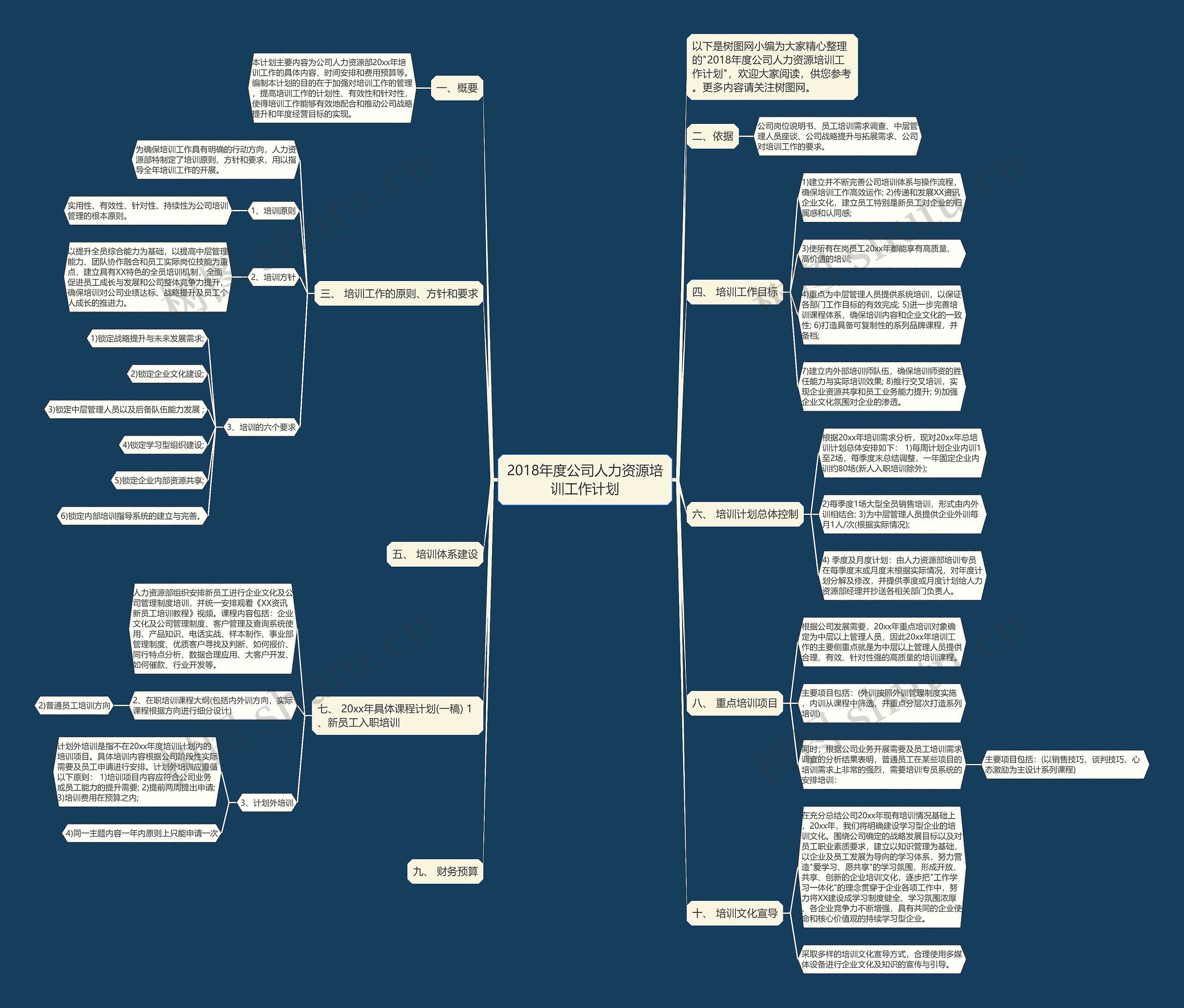 2018年度公司人力资源培训工作计划思维导图