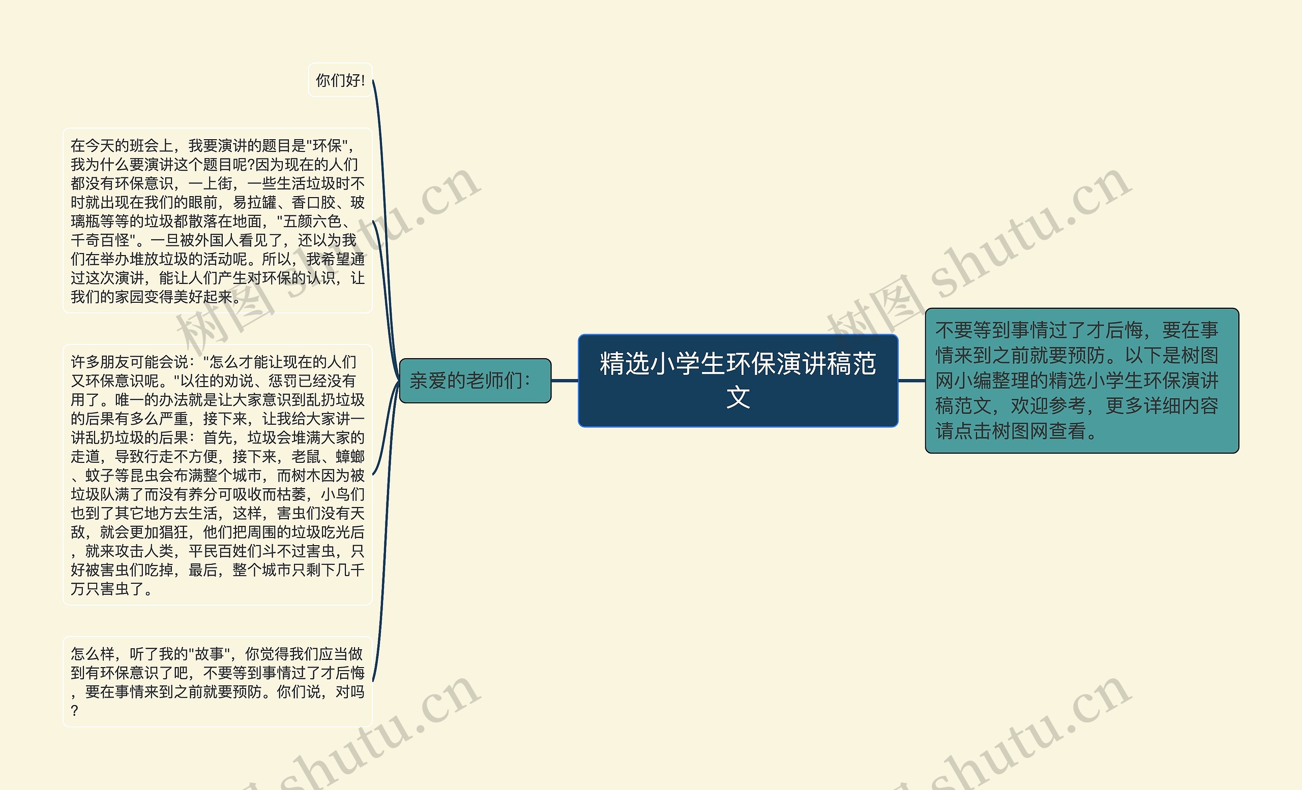 精选小学生环保演讲稿范文思维导图