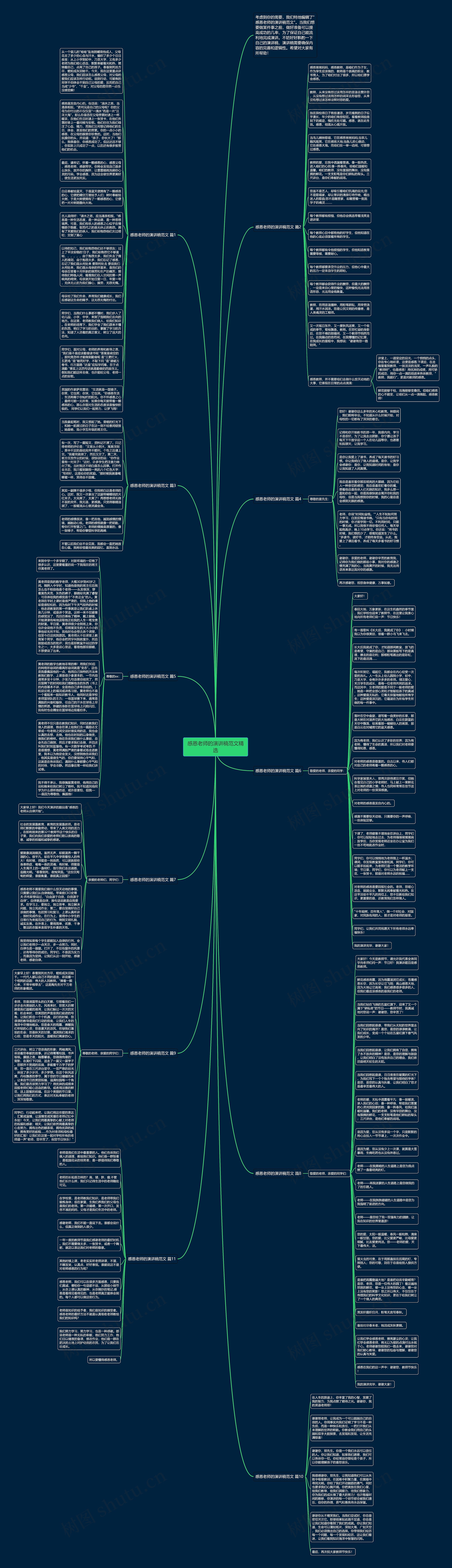 感恩老师的演讲稿范文精选思维导图