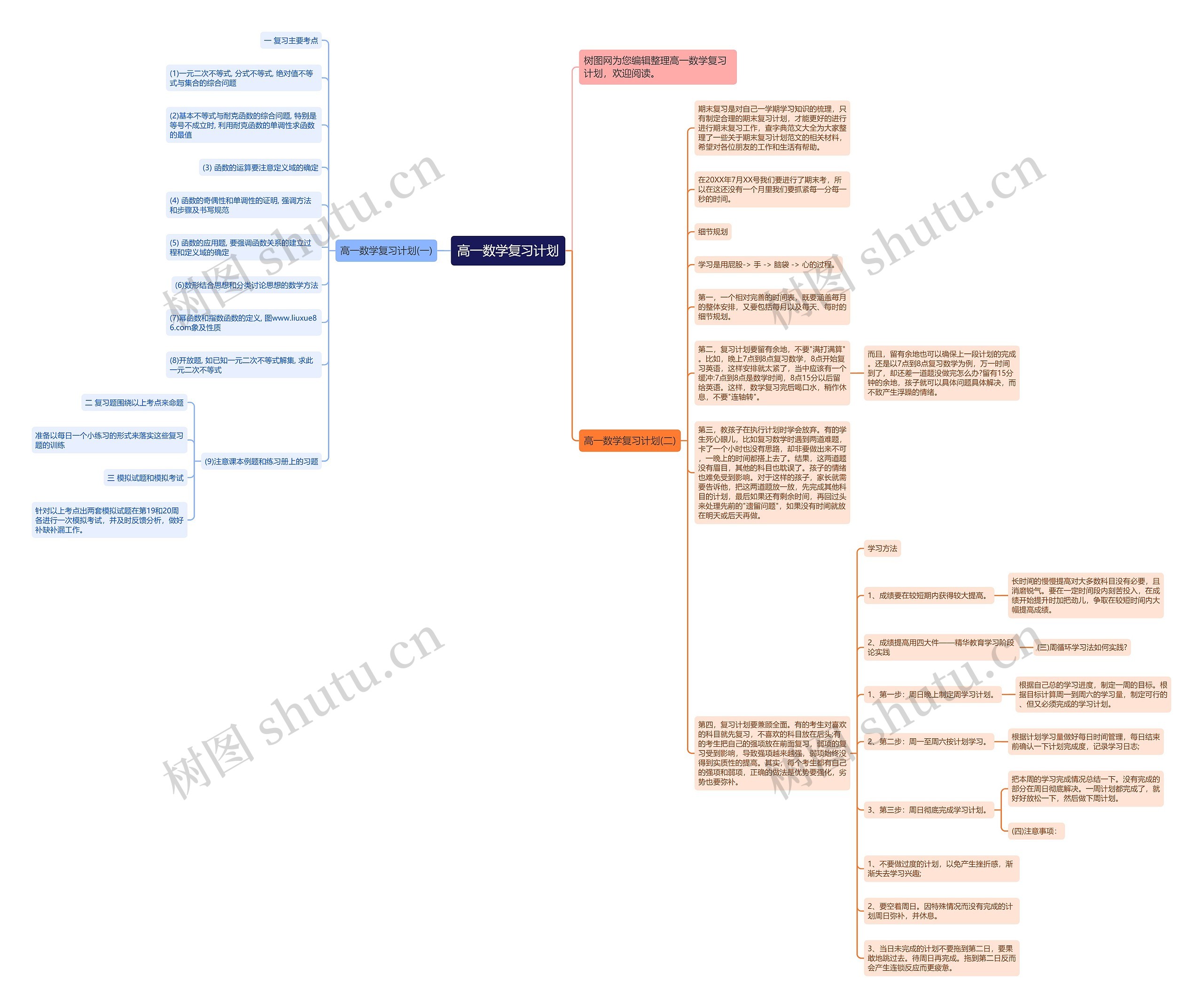 高一数学复习计划思维导图