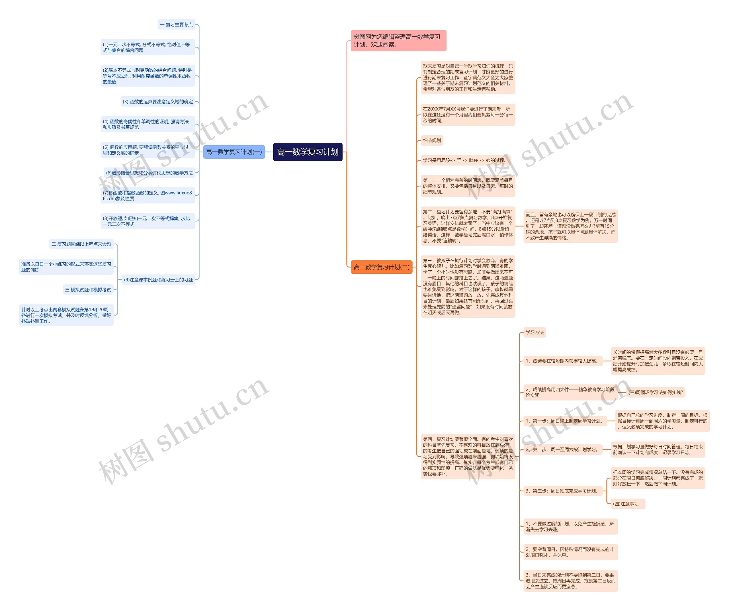 高一数学复习计划 高一数学复习计划