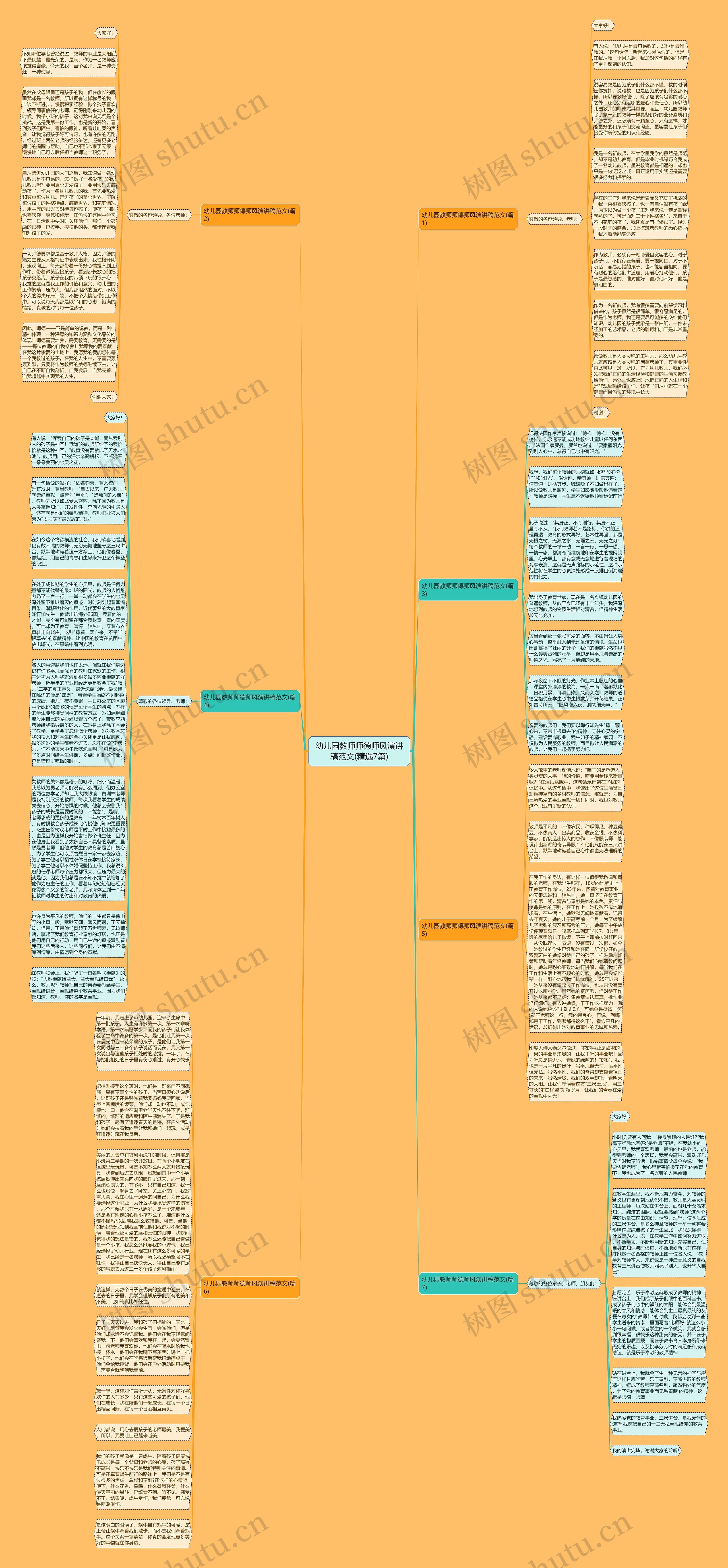 幼儿园教师师德师风演讲稿范文(精选7篇)思维导图