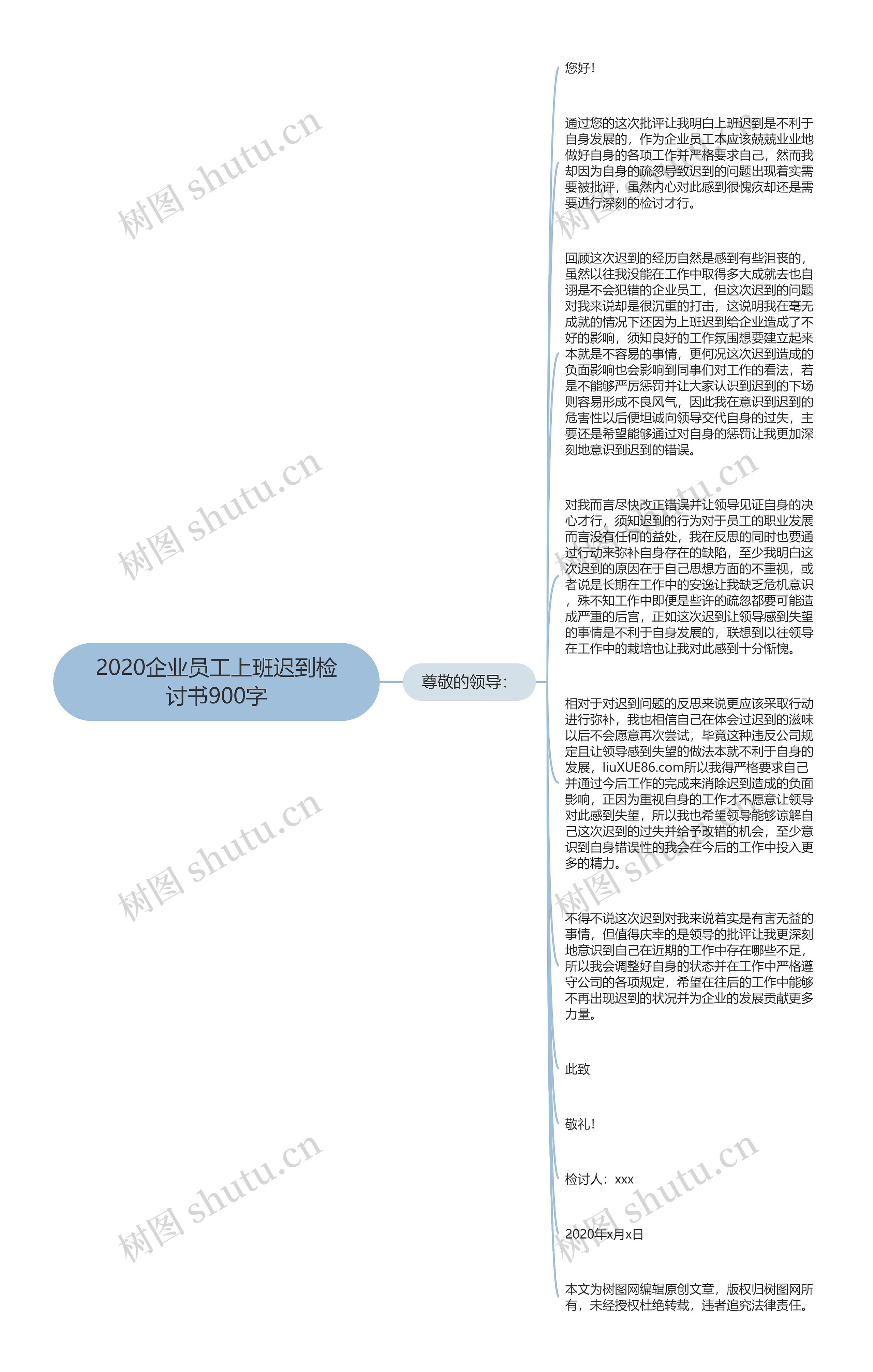 2020企业员工上班迟到检讨书900字思维导图