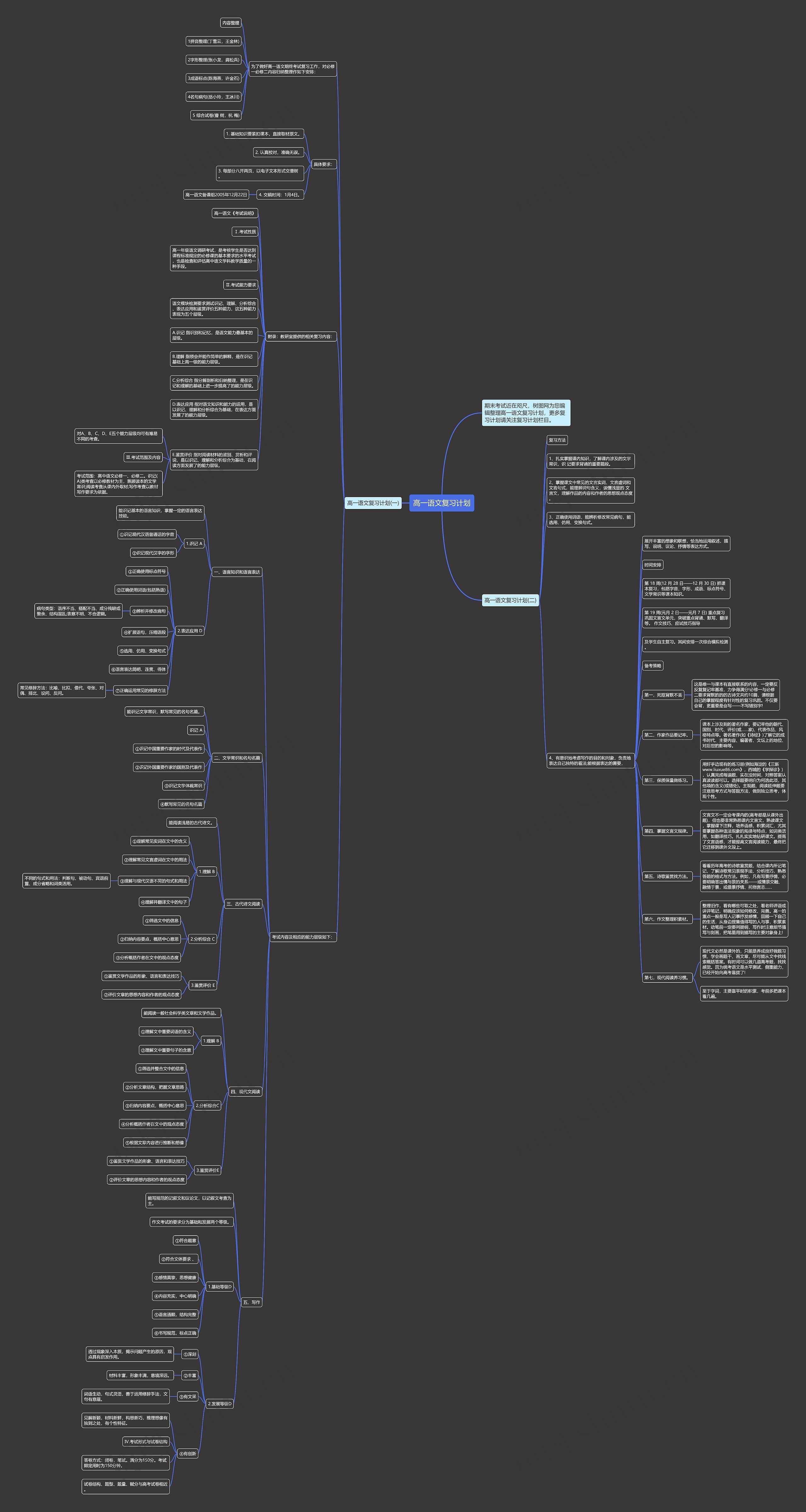 高一语文复习计划思维导图