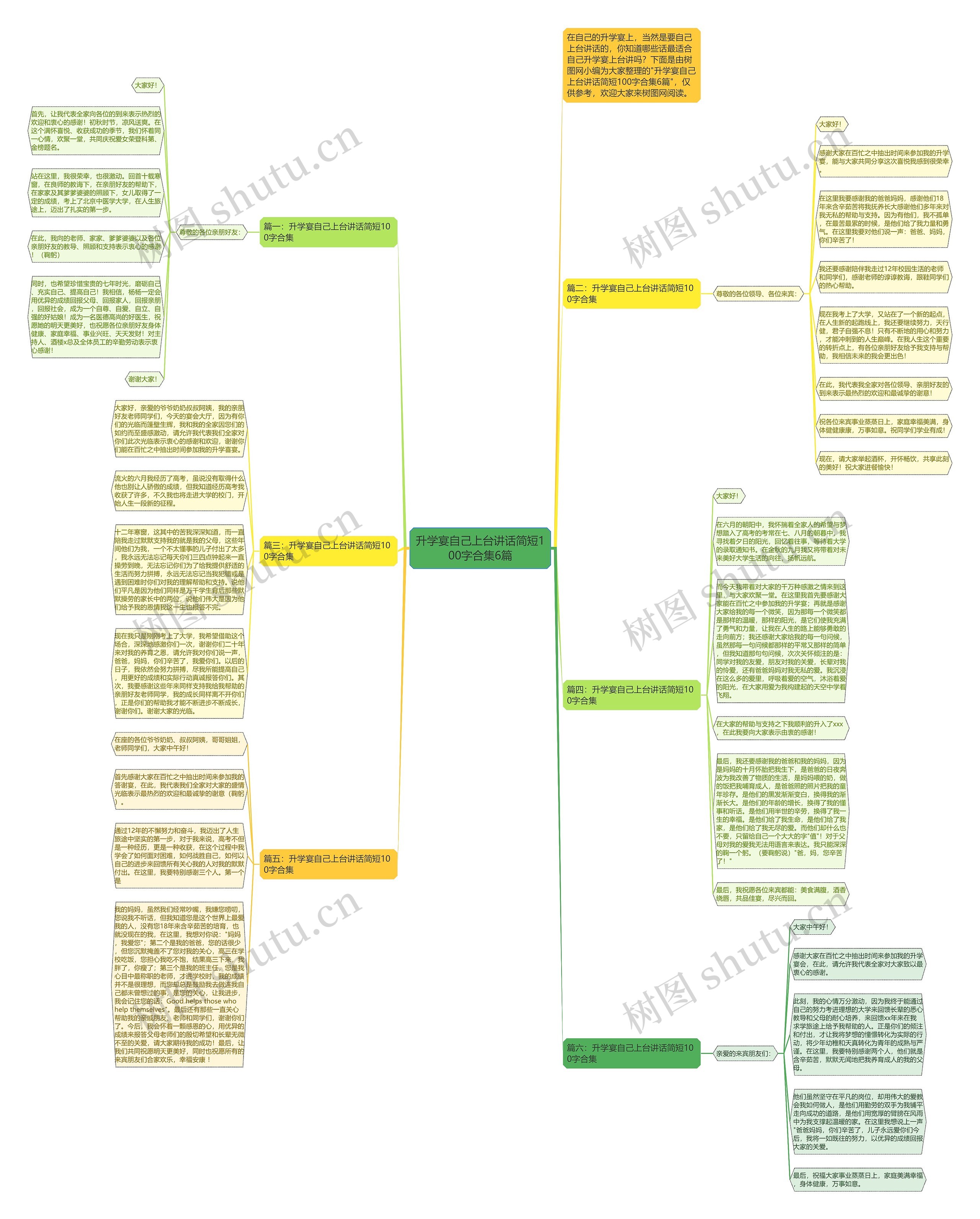 升学宴自己上台讲话简短100字合集6篇思维导图