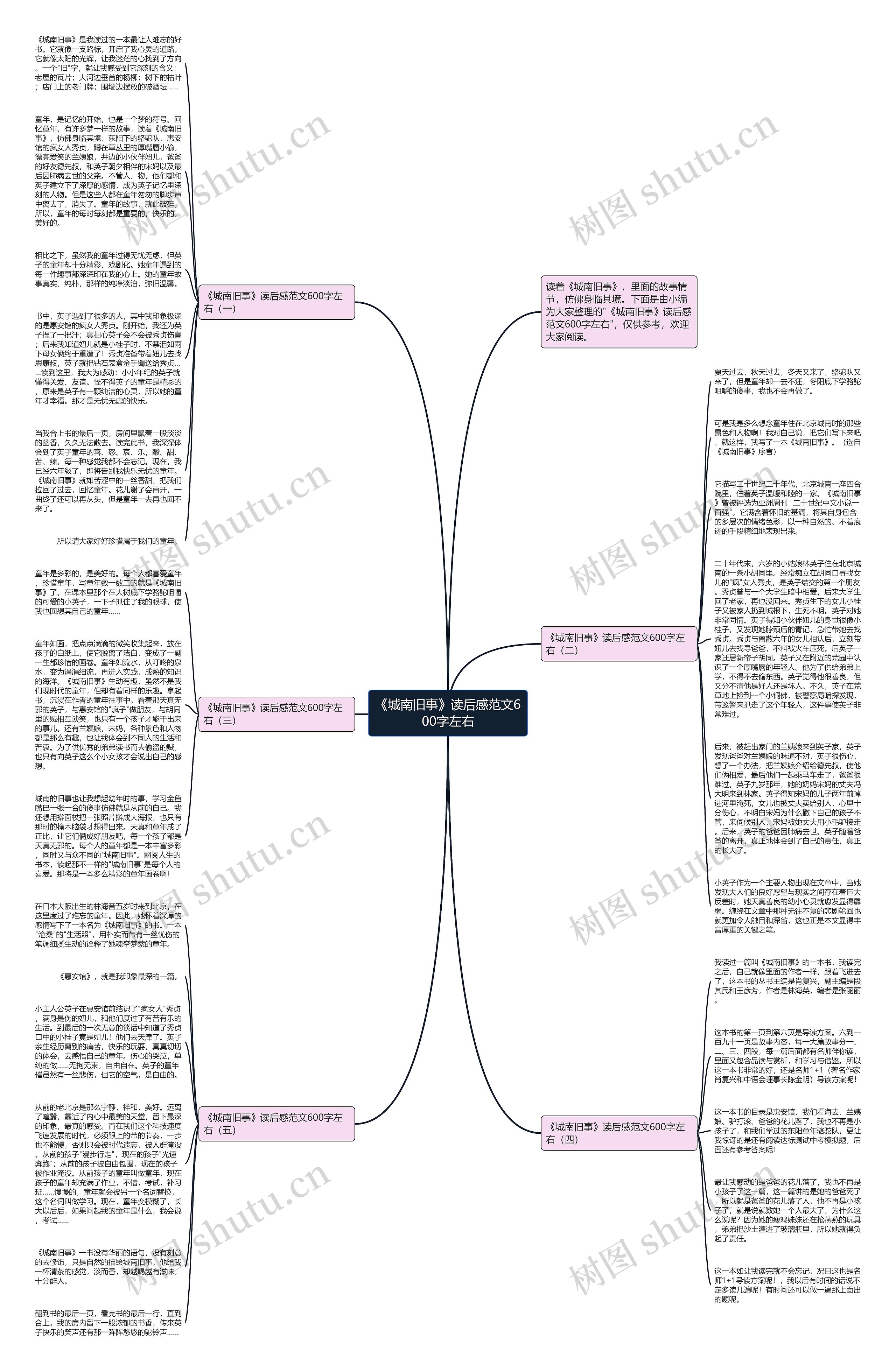 《城南旧事》读后感范文600字左右思维导图