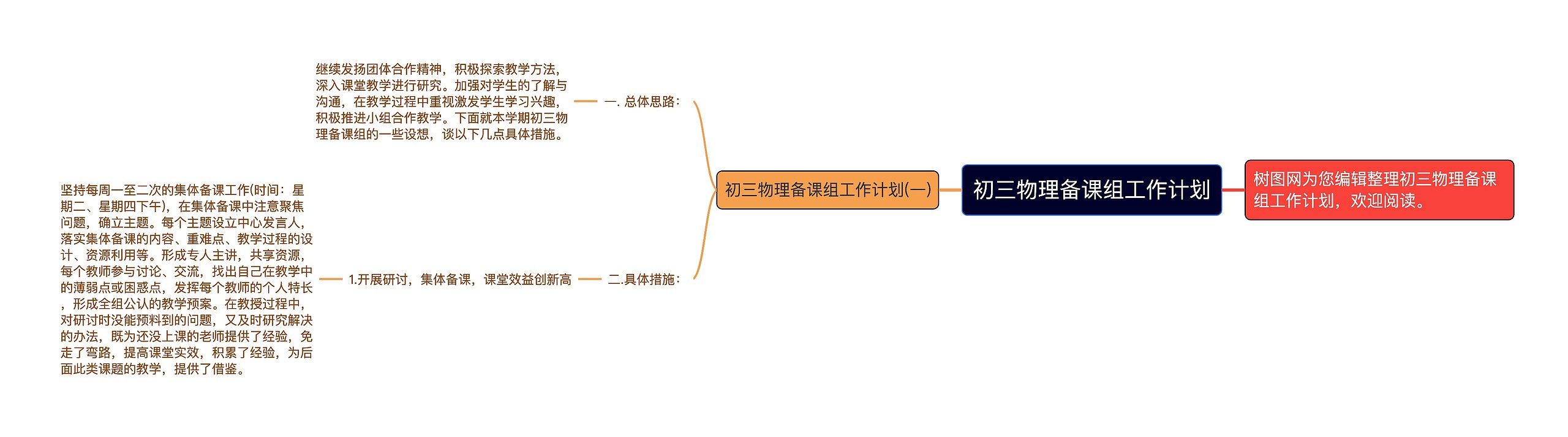 初三物理备课组工作计划思维导图