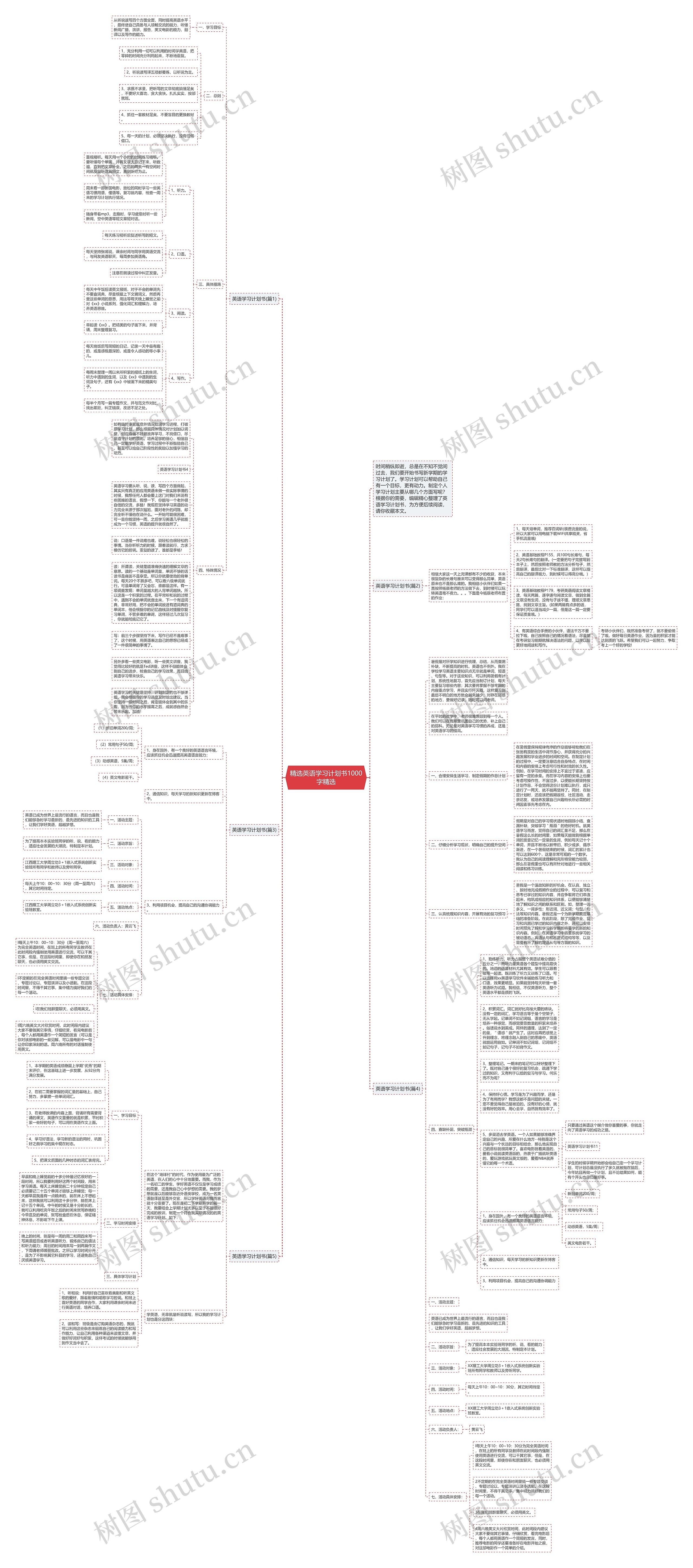 精选英语学习计划书1000字精选思维导图