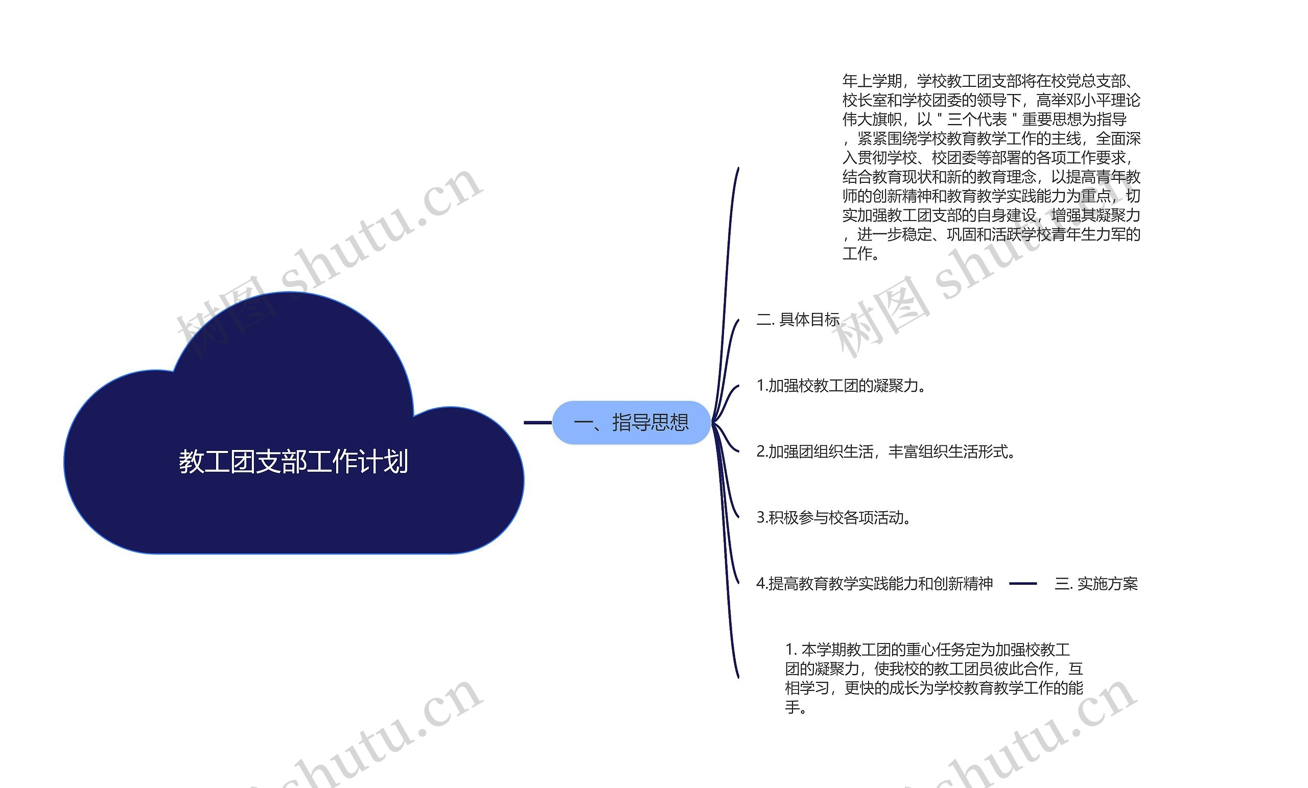 教工团支部工作计划思维导图