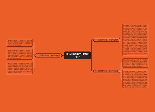 2016年高考数学一轮复习指导