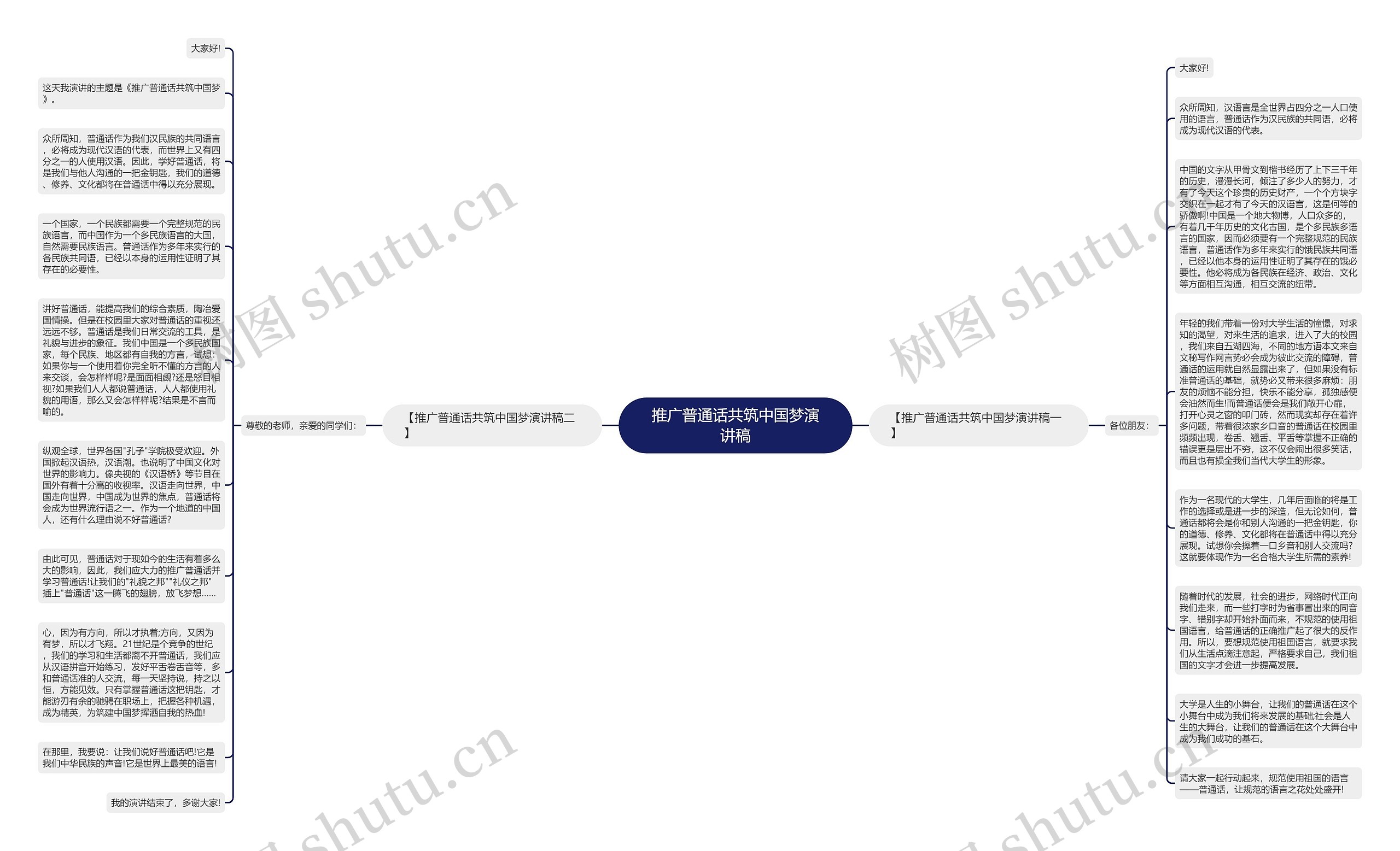 推广普通话共筑中国梦演讲稿思维导图