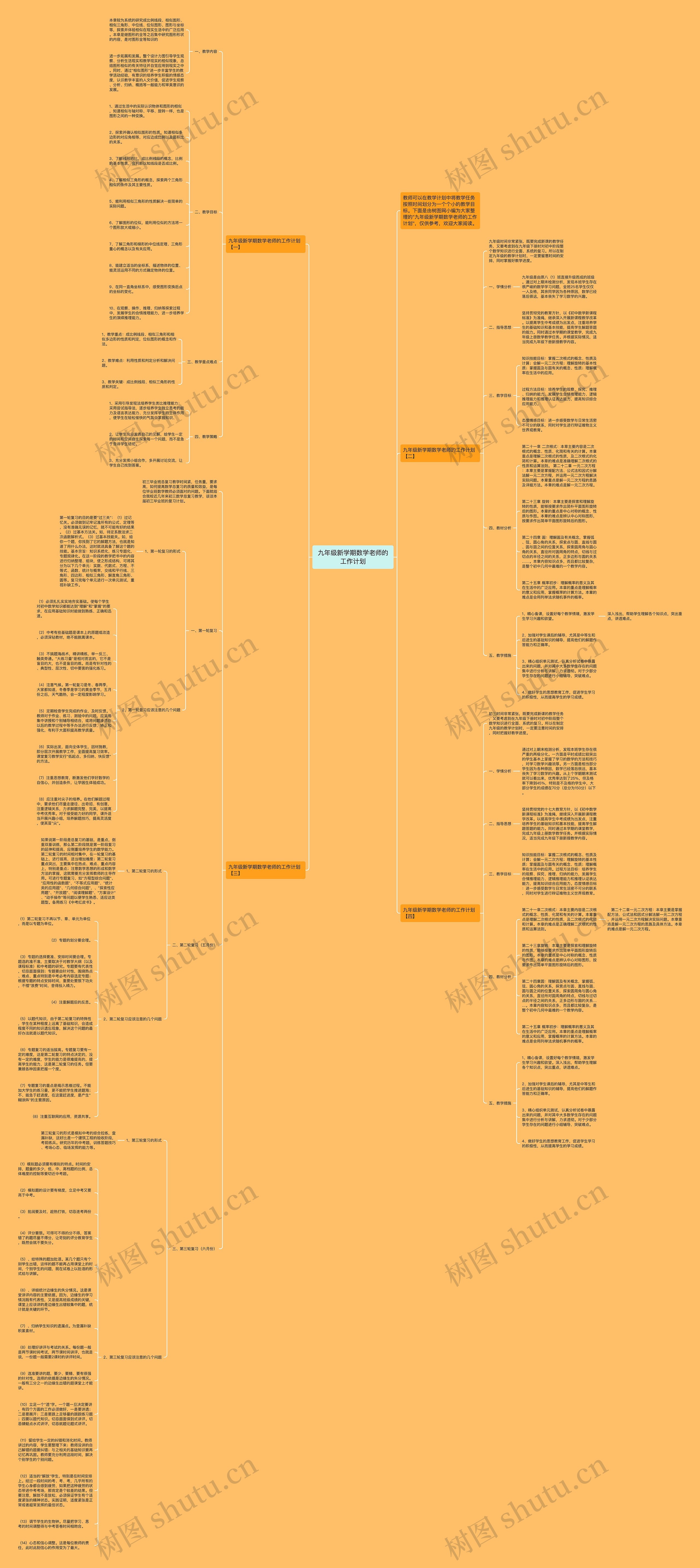 九年级新学期数学老师的工作计划思维导图