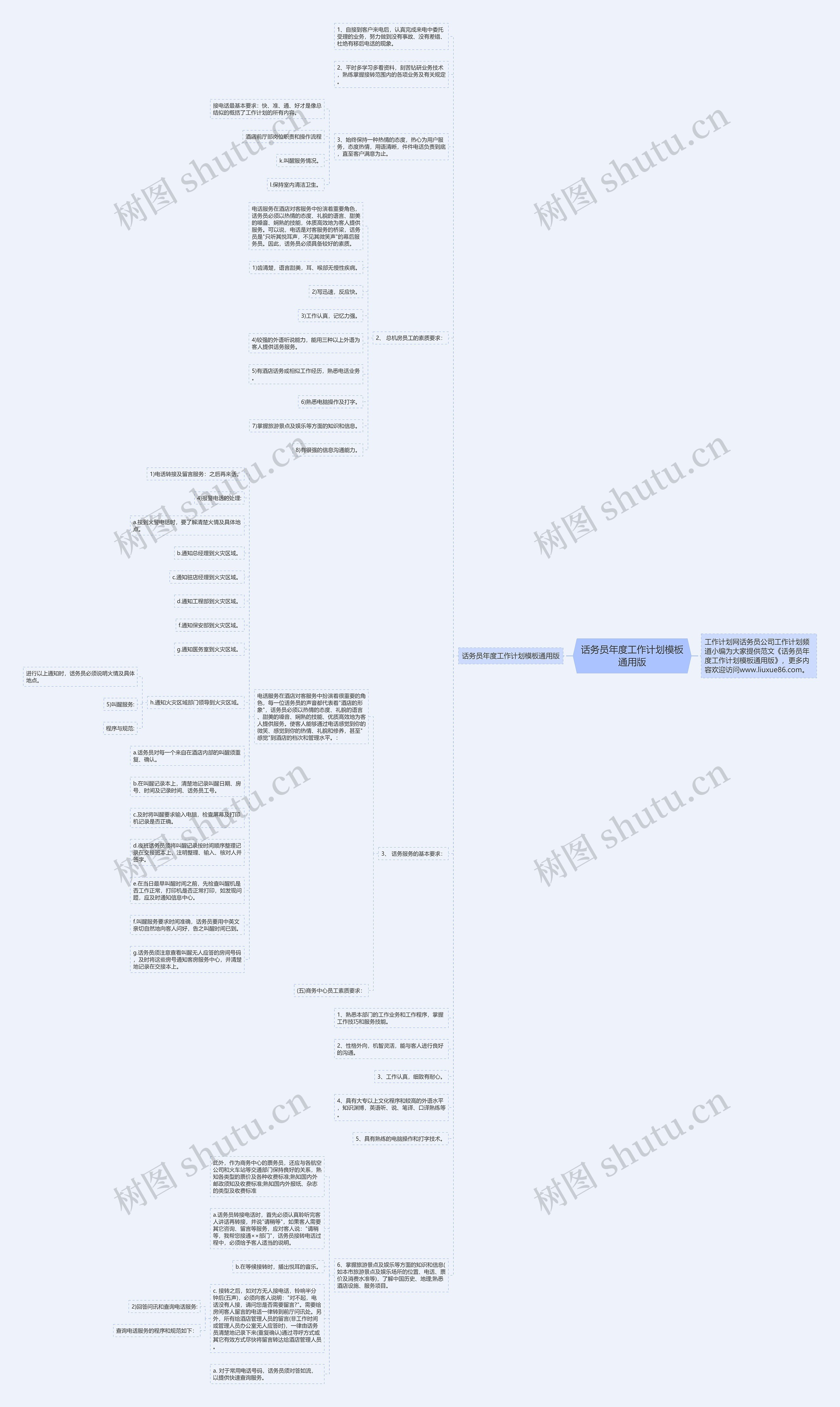 话务员年度工作计划通用版思维导图