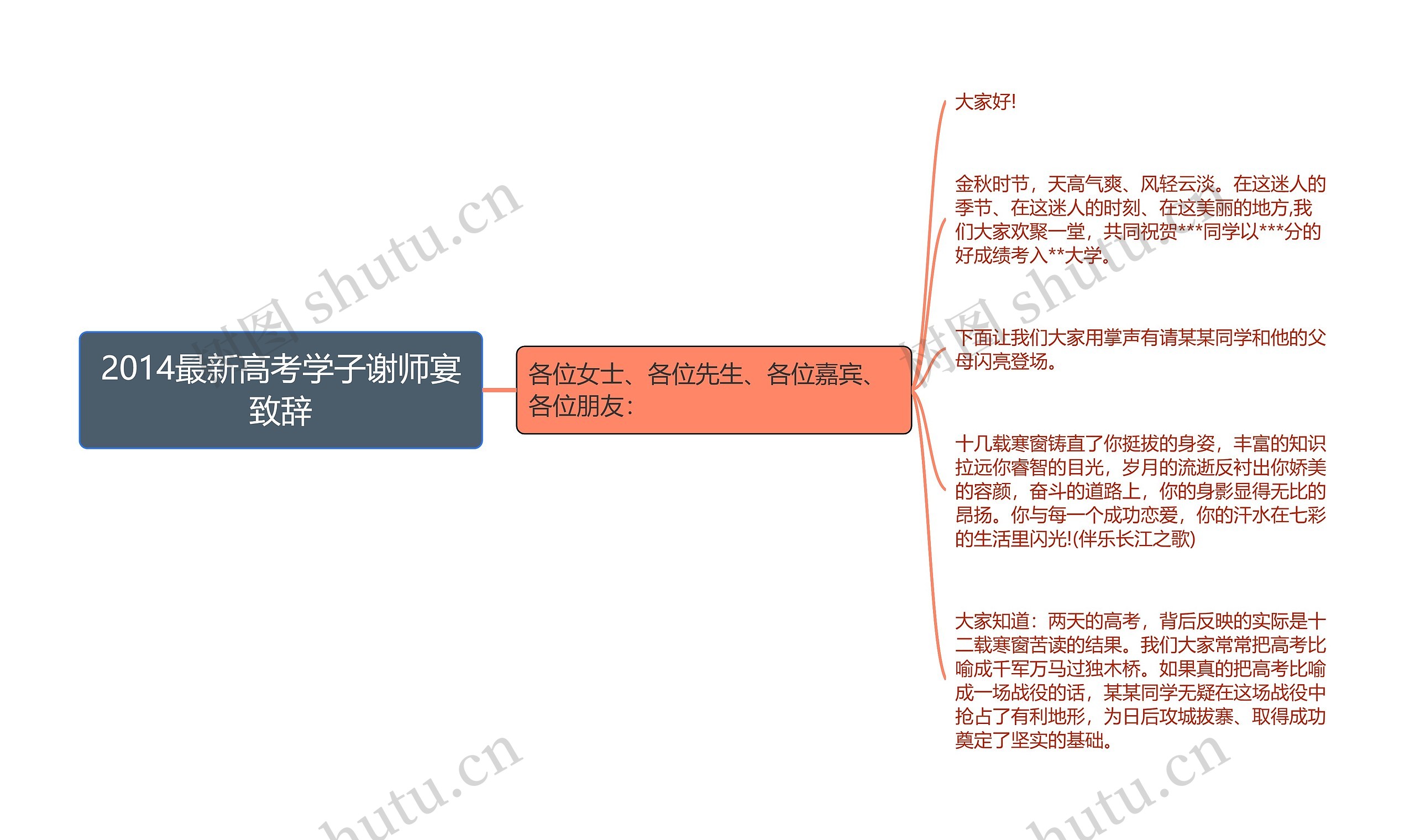 2014最新高考学子谢师宴致辞