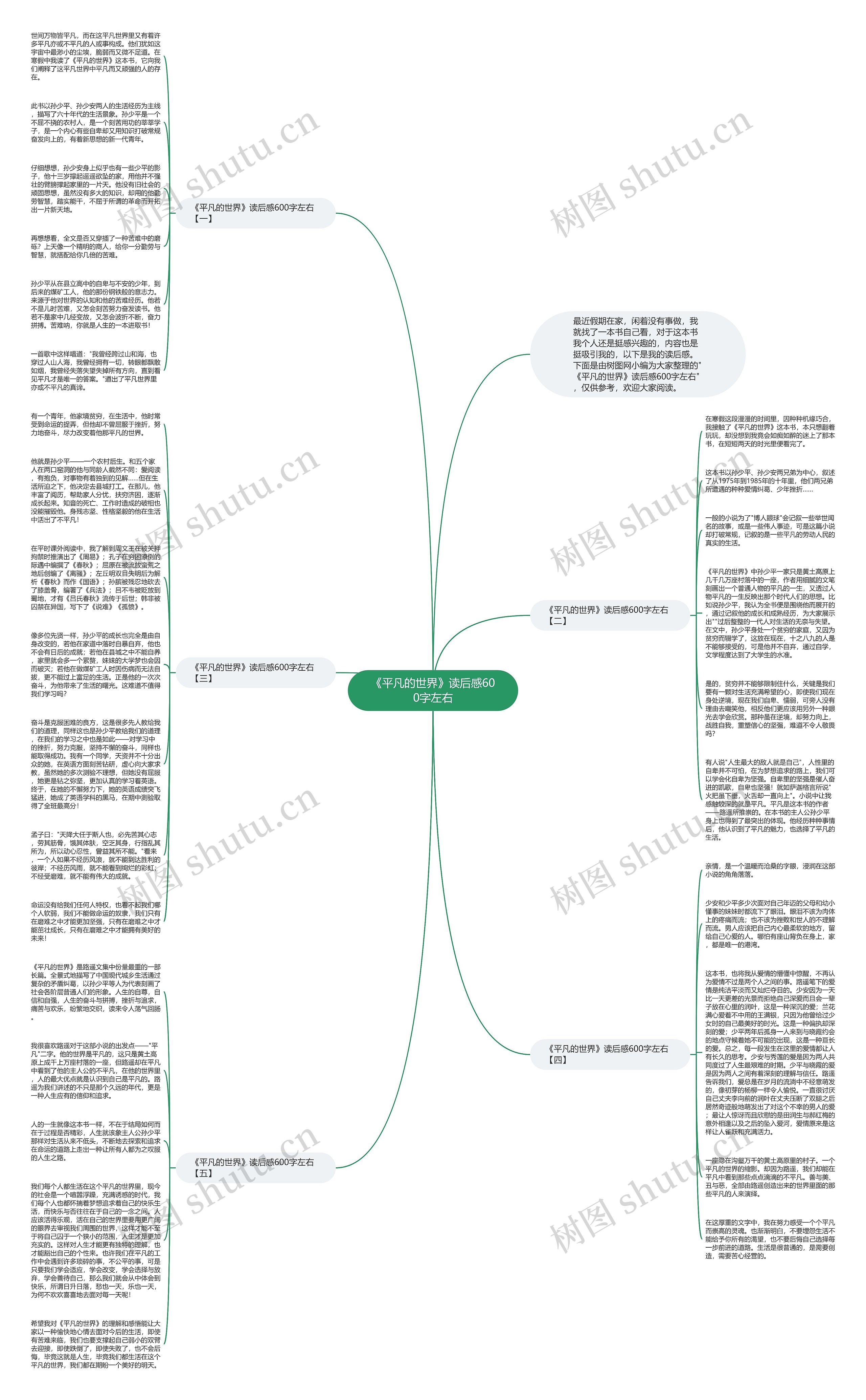 《平凡的世界》读后感600字左右思维导图