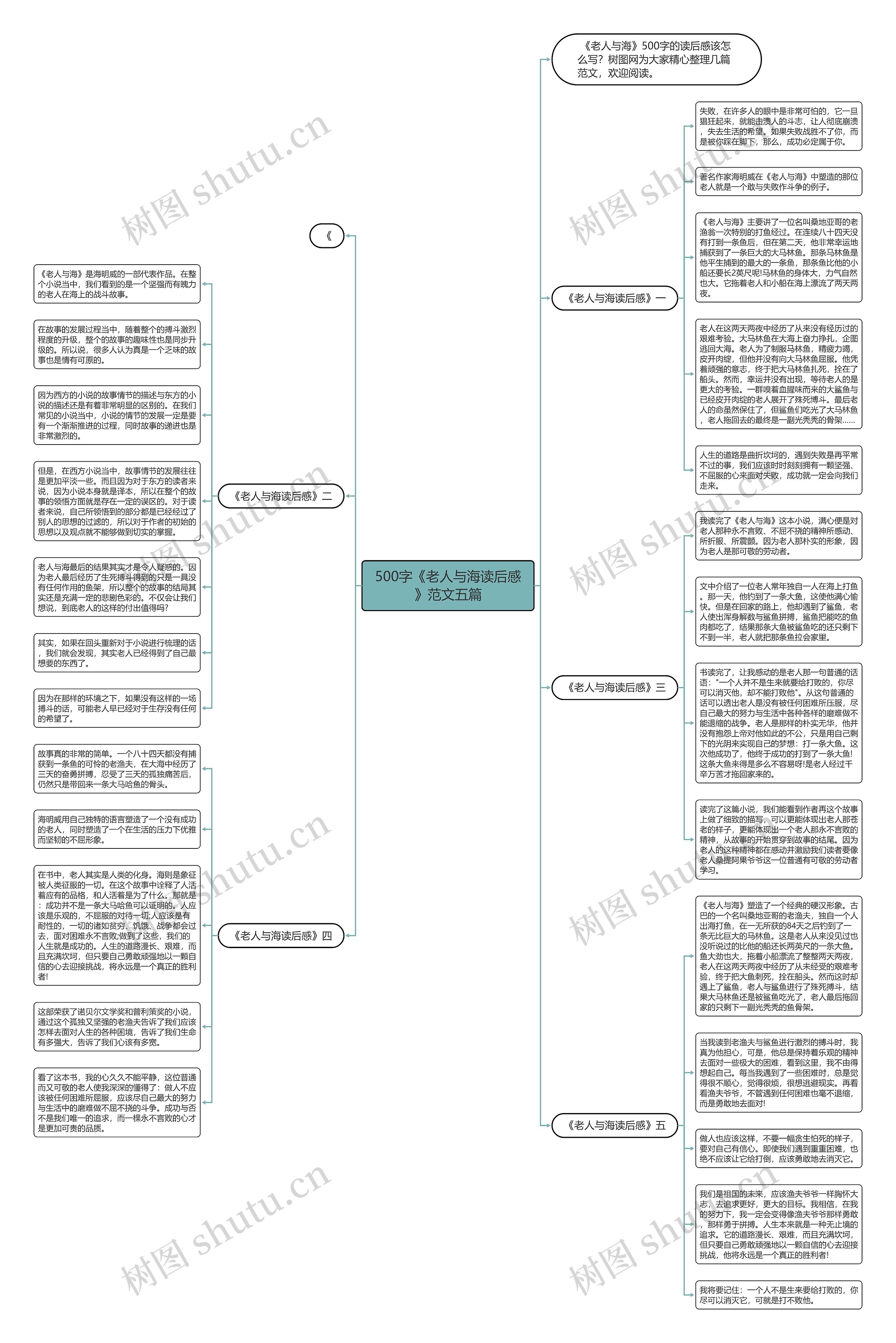500字《老人与海读后感》范文五篇思维导图