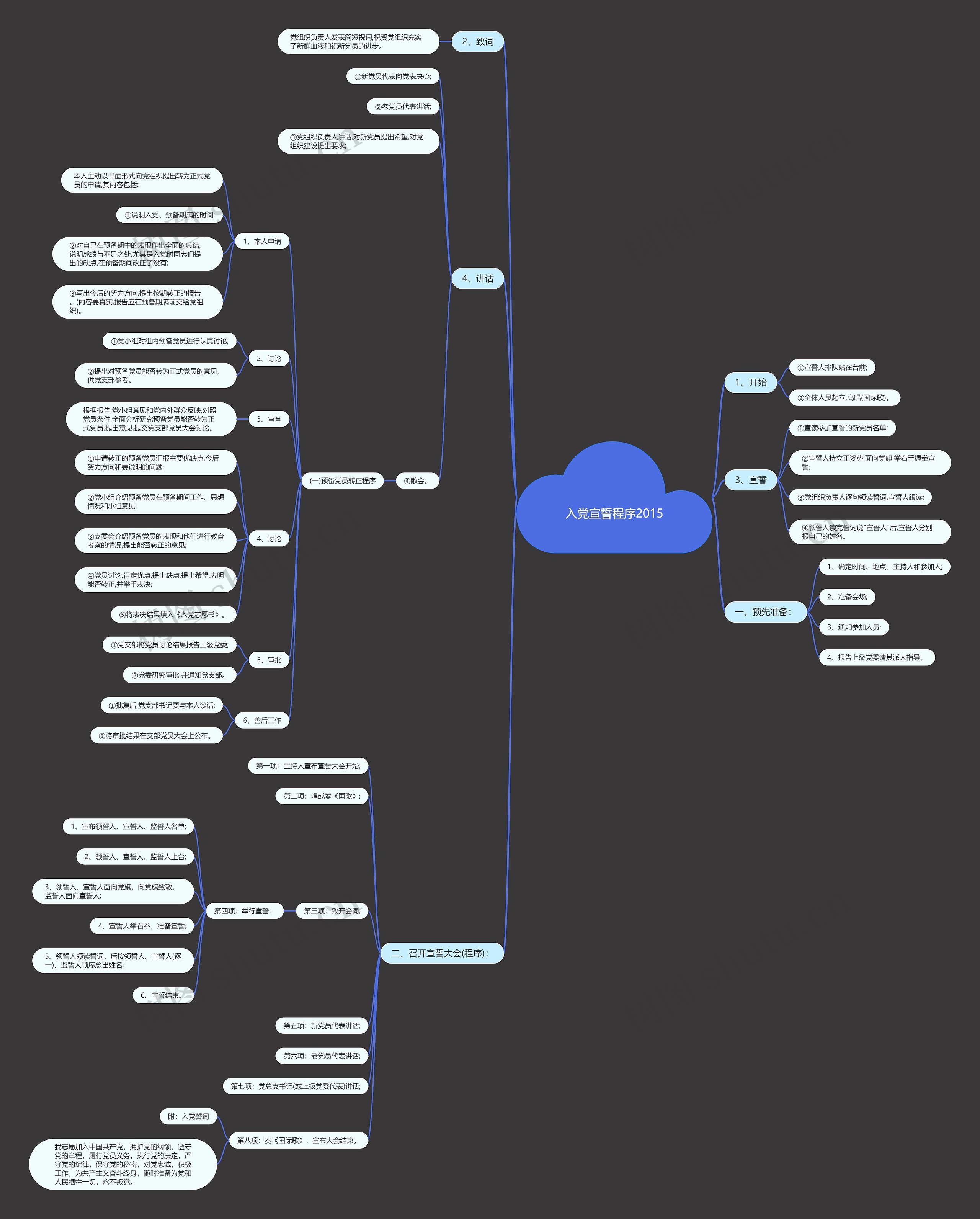 入党宣誓程序2015思维导图