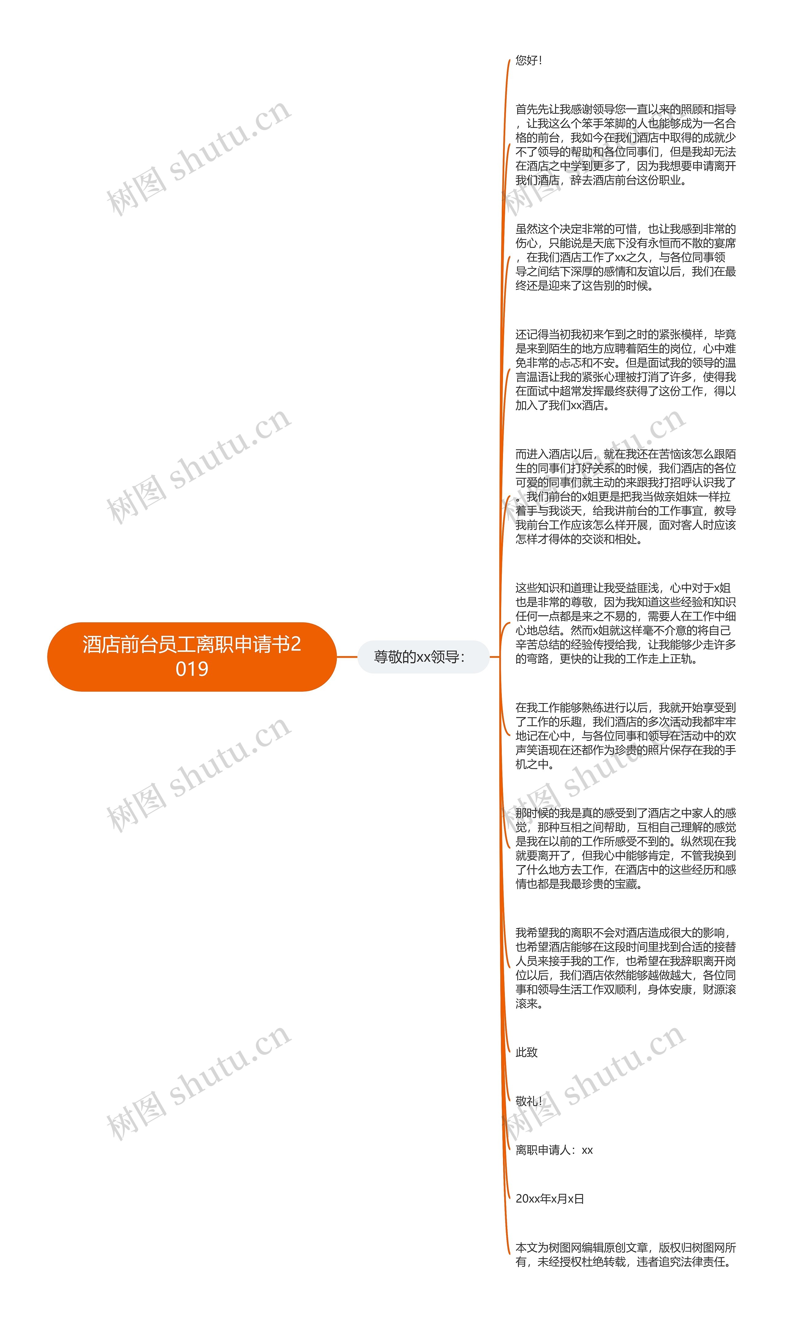 酒店前台员工离职申请书2019思维导图