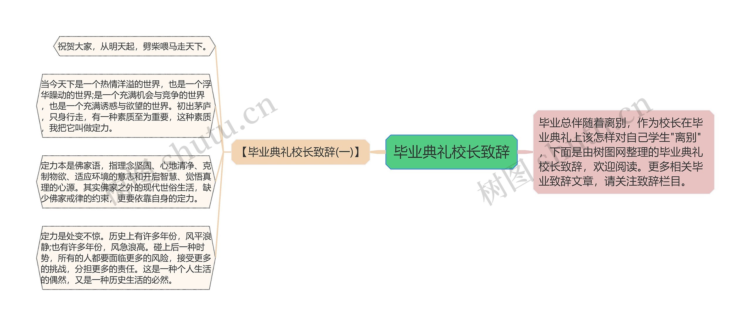 毕业典礼校长致辞思维导图