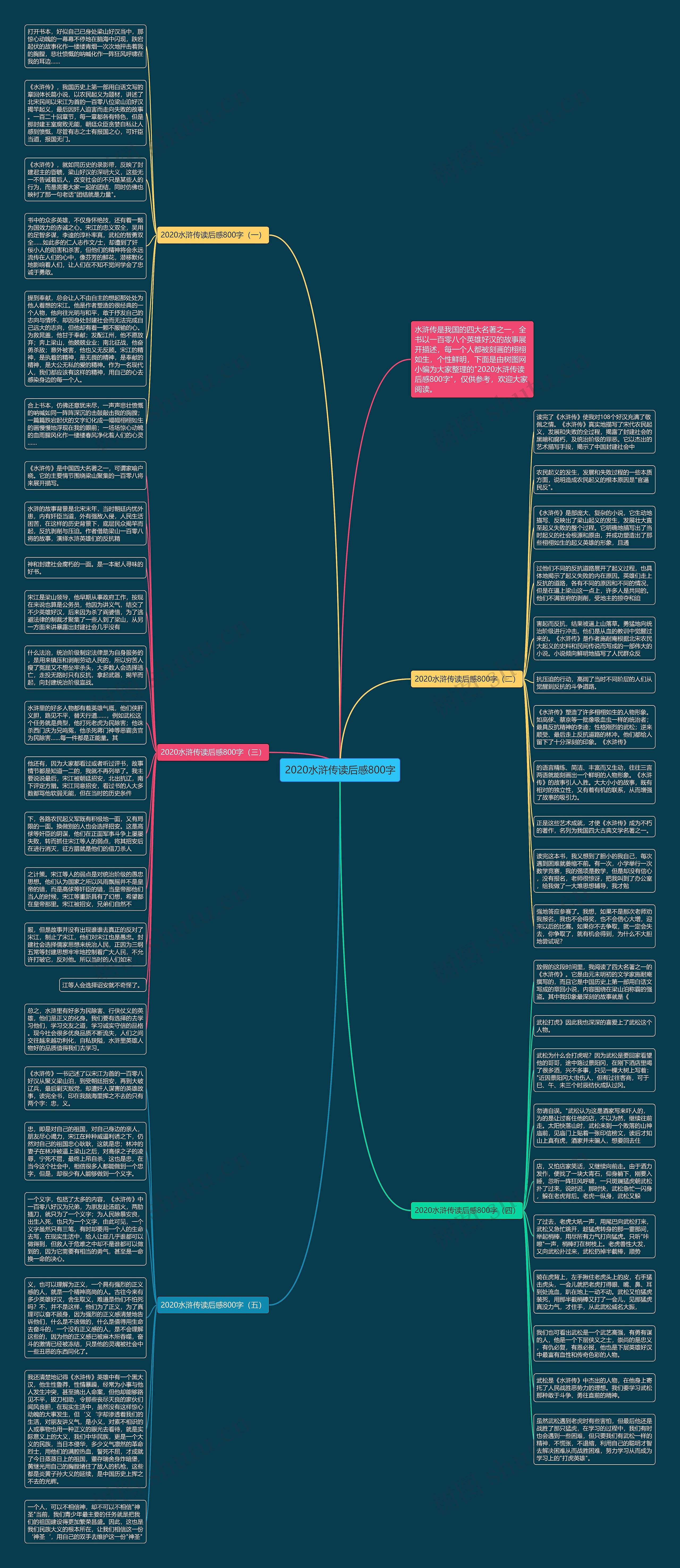 2020水浒传读后感800字思维导图