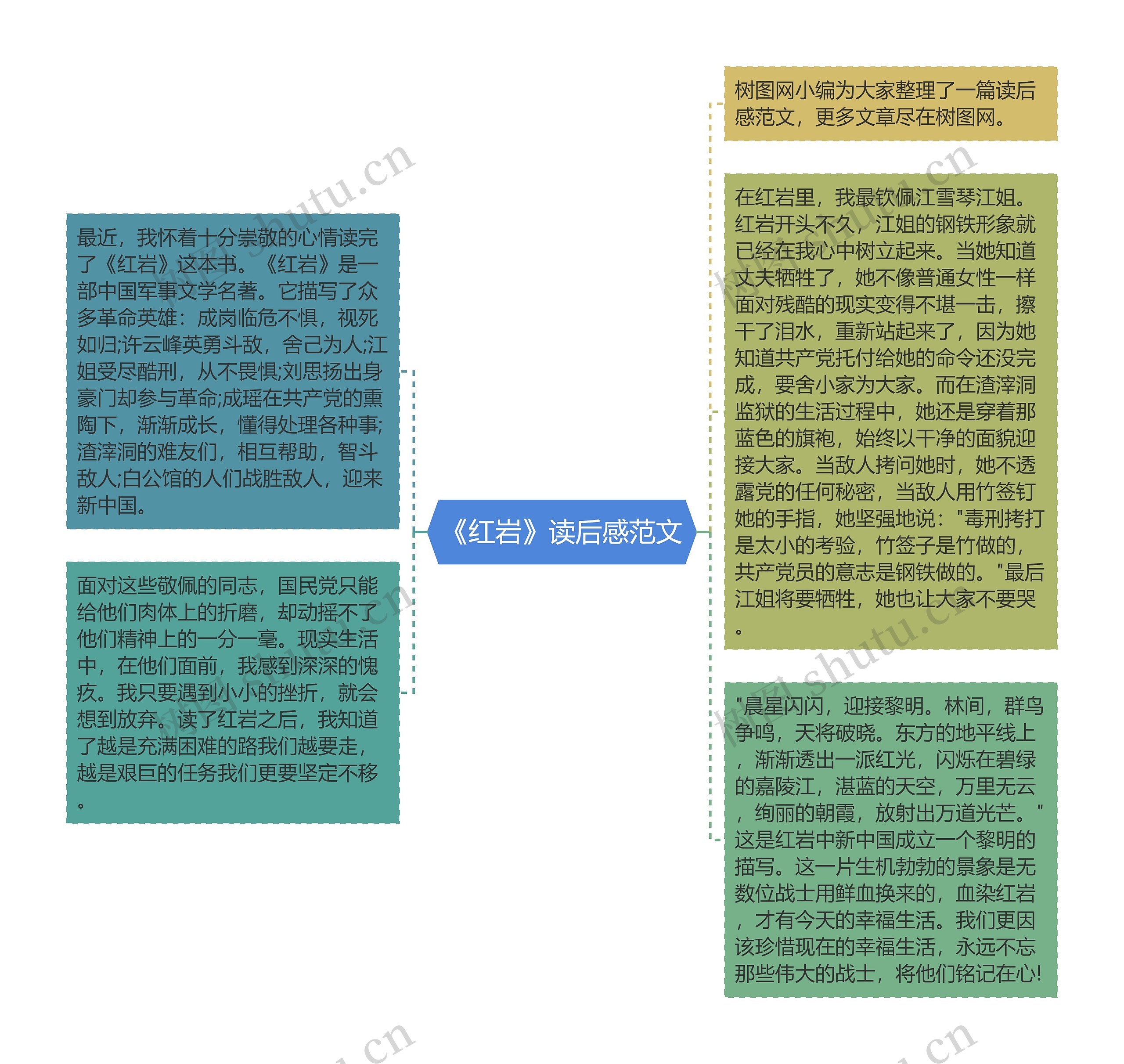 《红岩》读后感范文