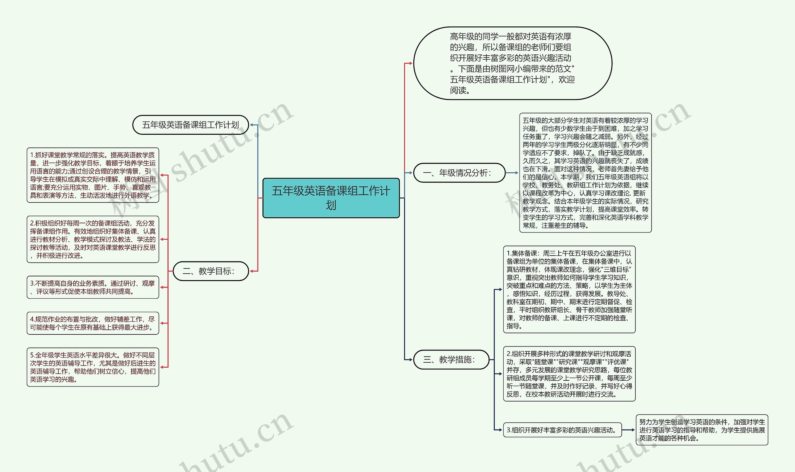 五年级英语备课组工作计划思维导图