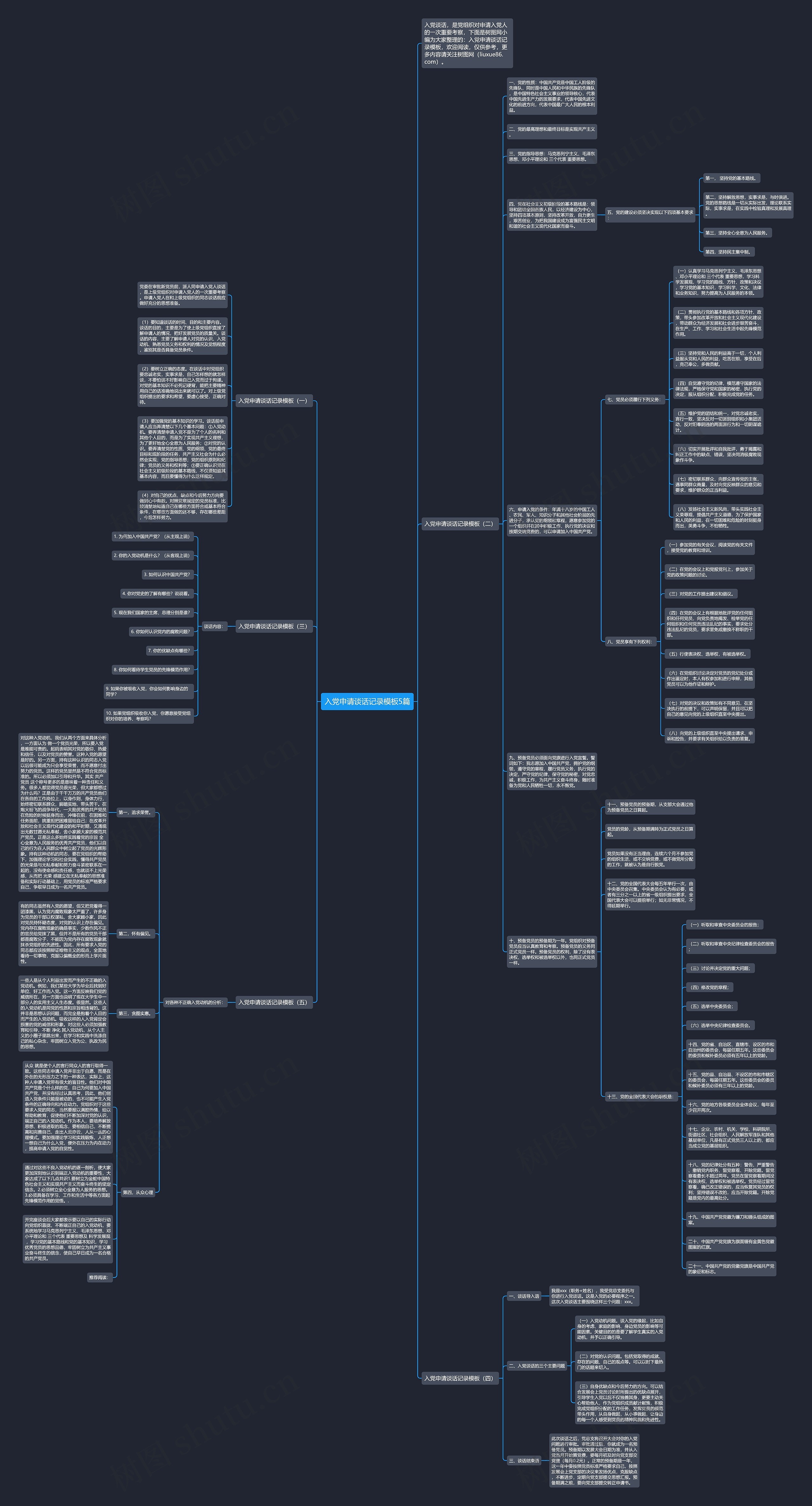 入党申请谈话记录5篇思维导图