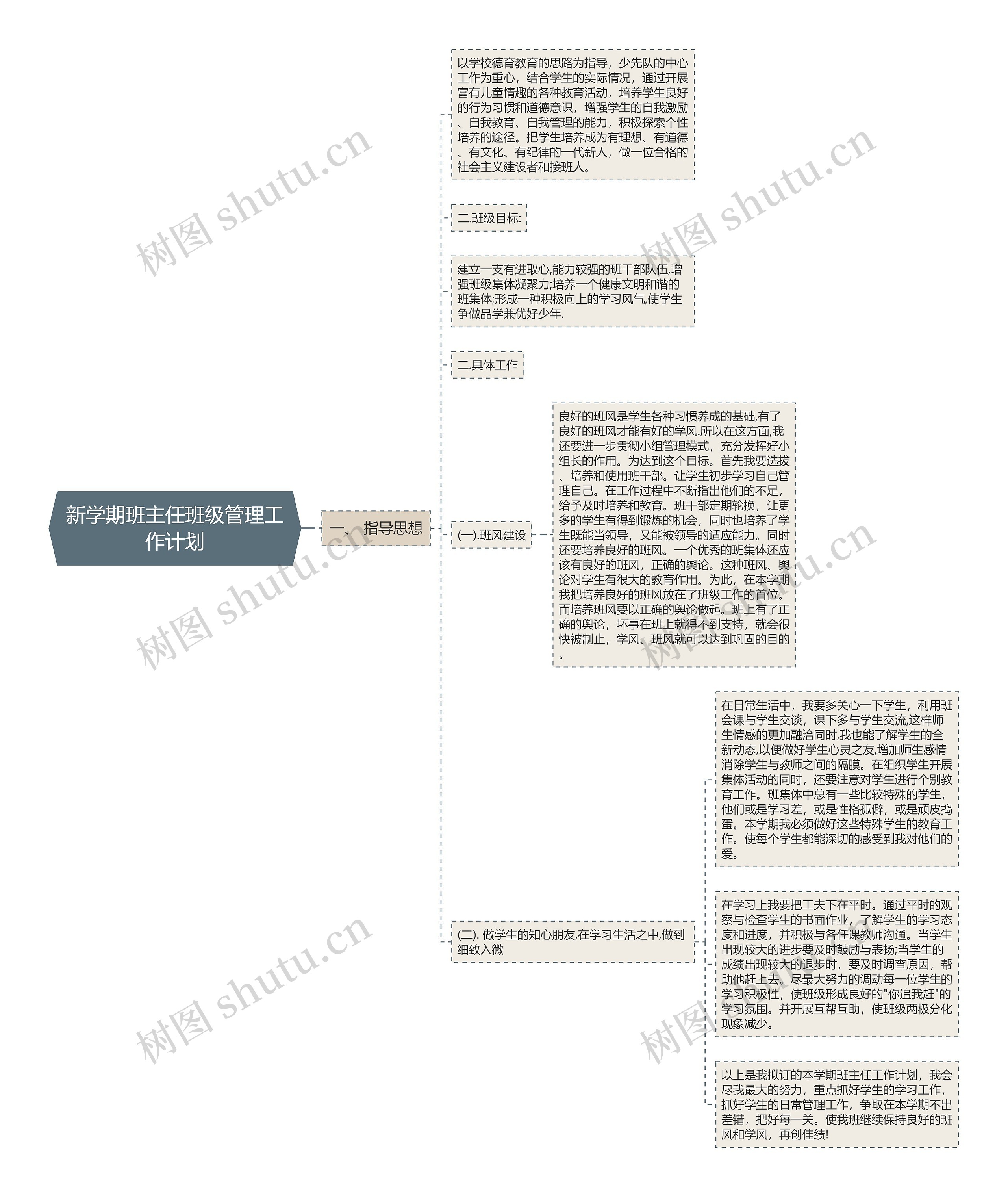 新学期班主任班级管理工作计划思维导图