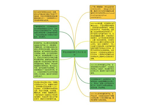 学生会组织部工作计划 初中