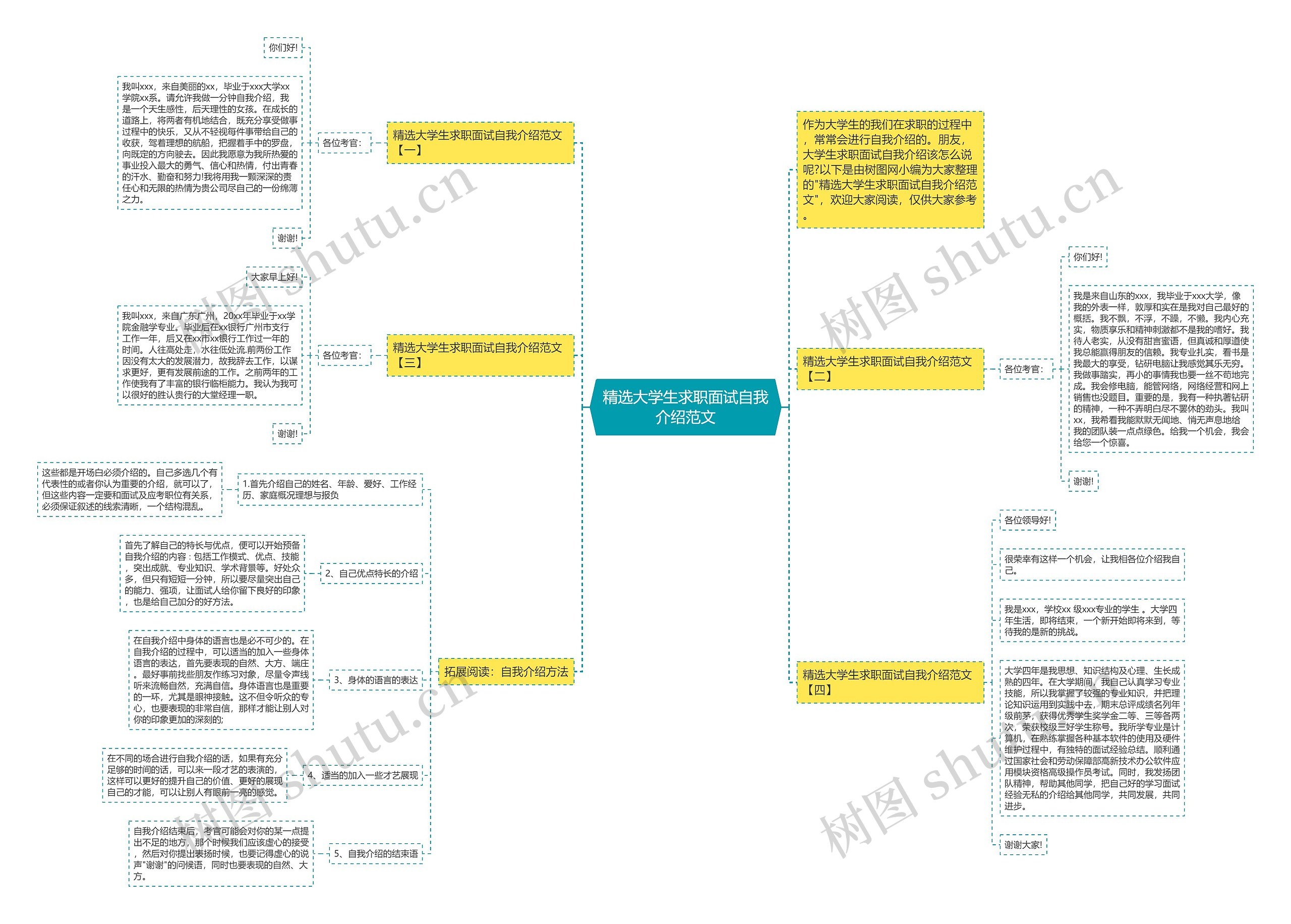 精选大学生求职面试自我介绍范文思维导图
