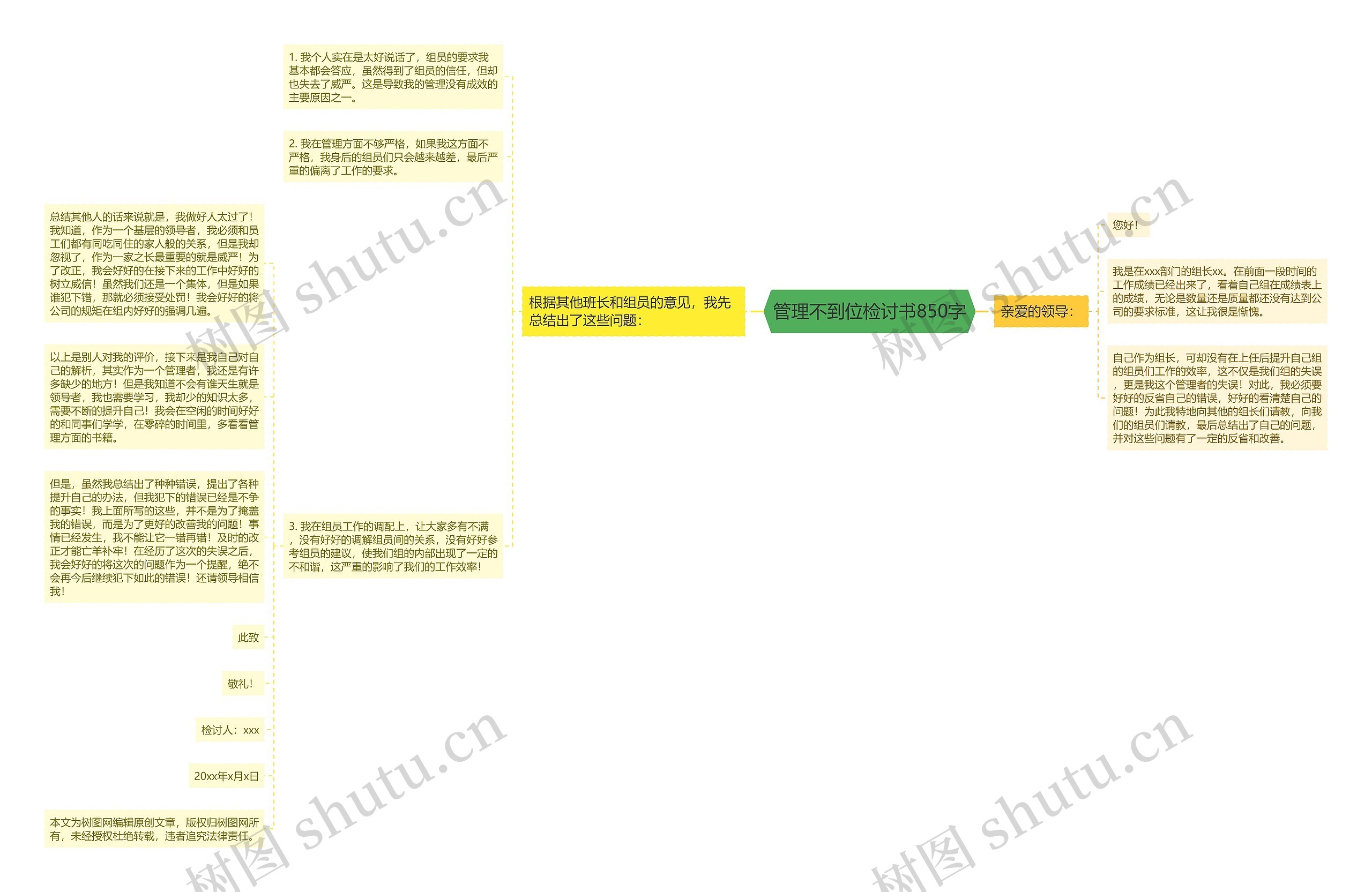 管理不到位检讨书850字思维导图高清图 管理不到位检讨书850字思维导图
