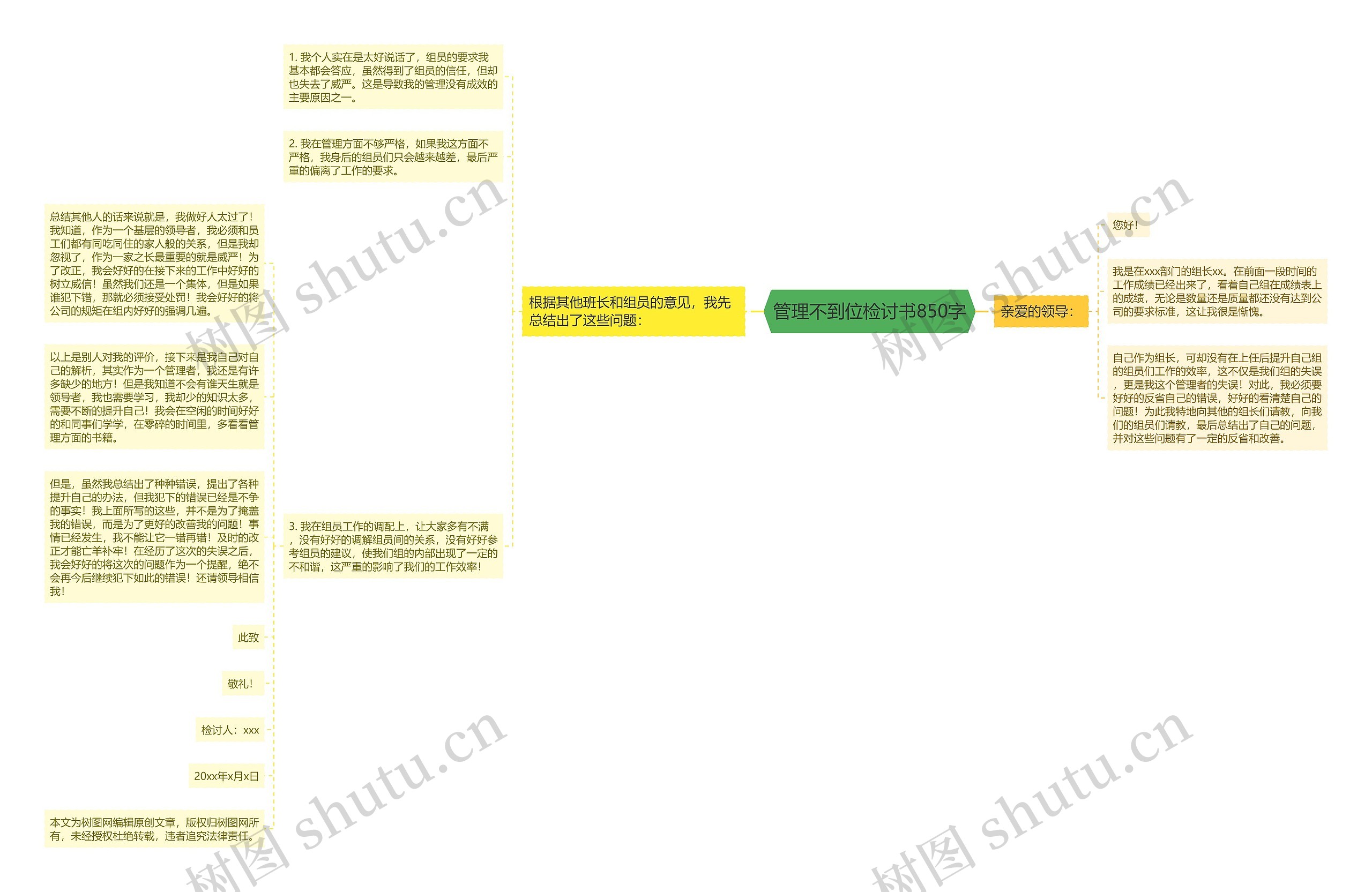 管理不到位检讨书850字思维导图