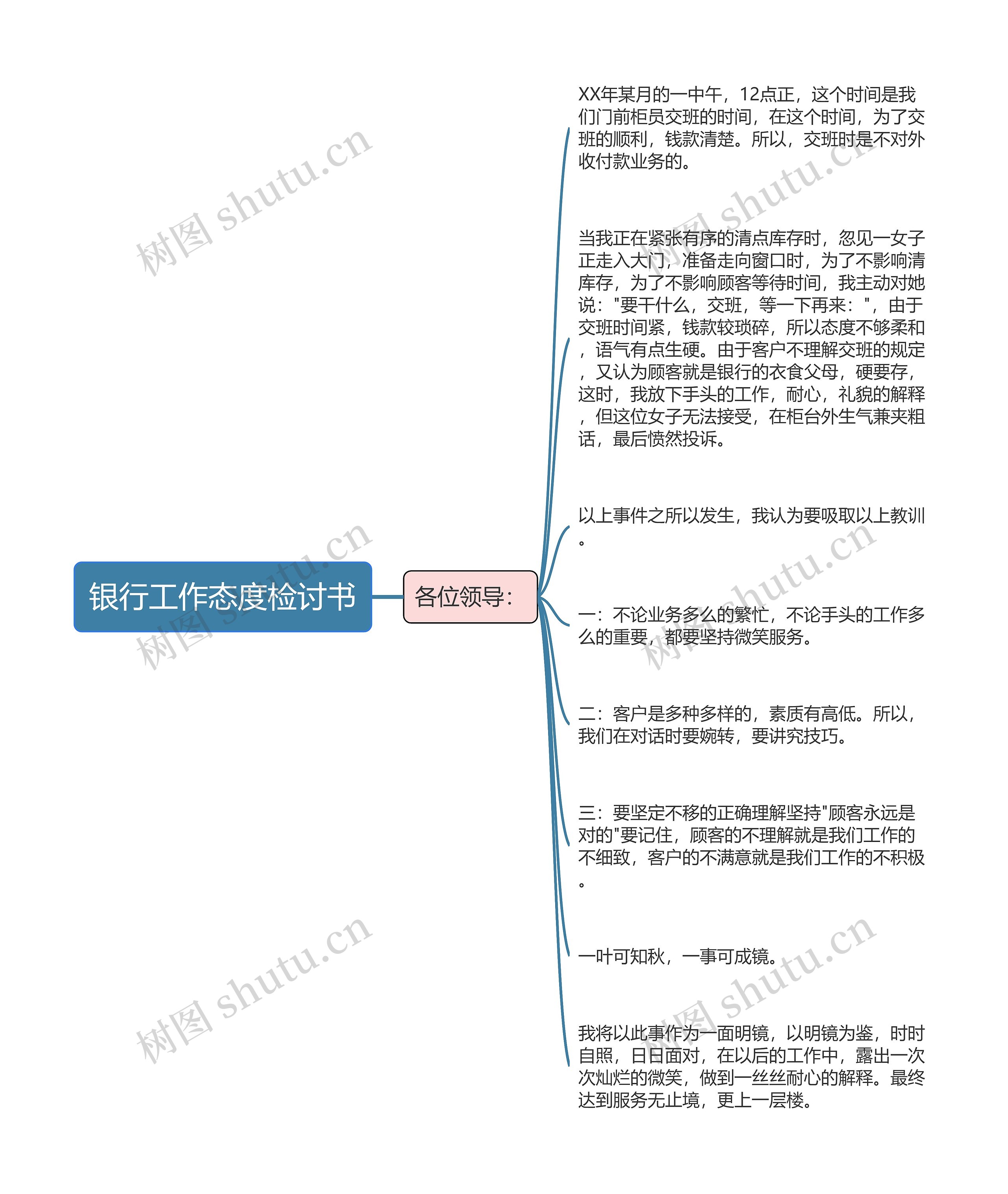 银行工作态度检讨书