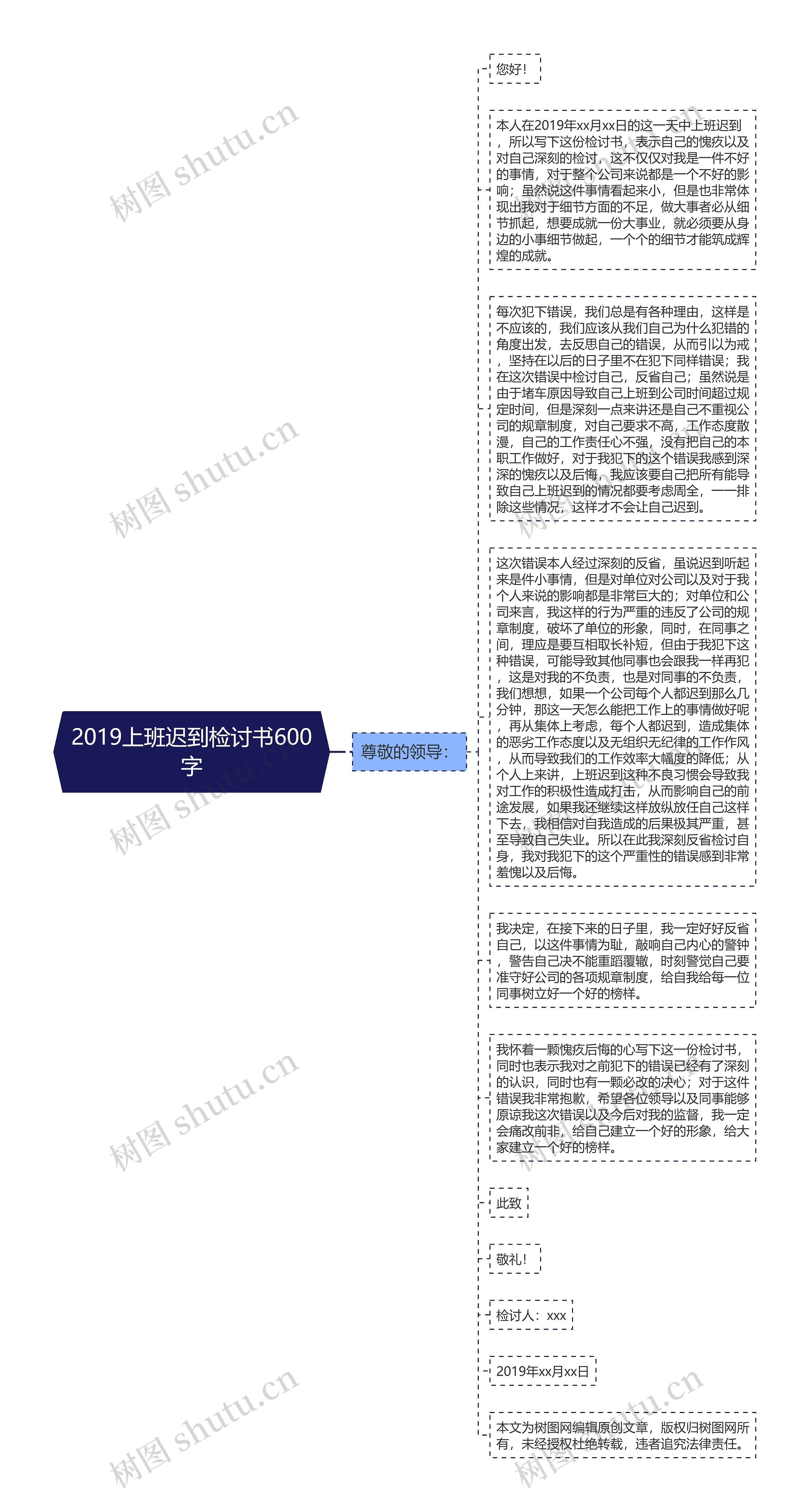 2019上班迟到检讨书600字思维导图